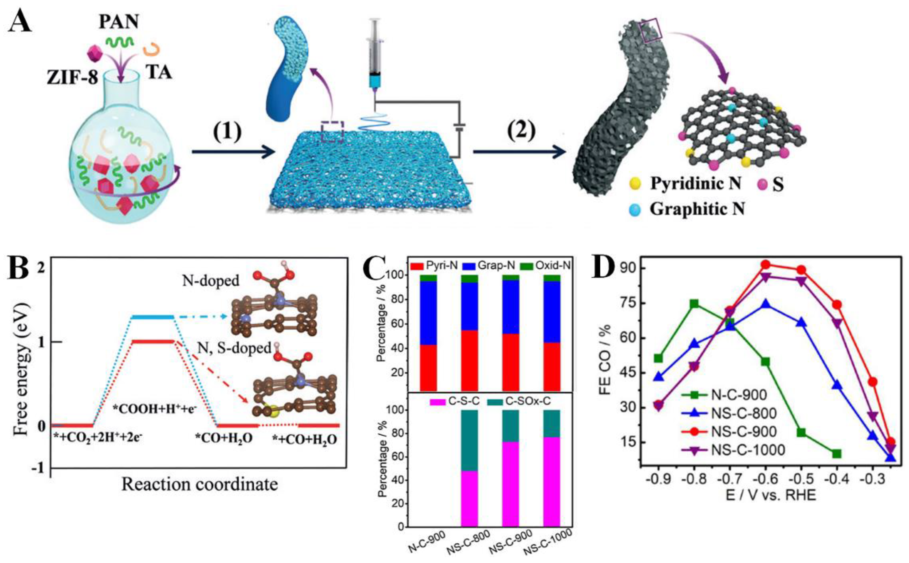 Nanomaterials 12 02379 g007