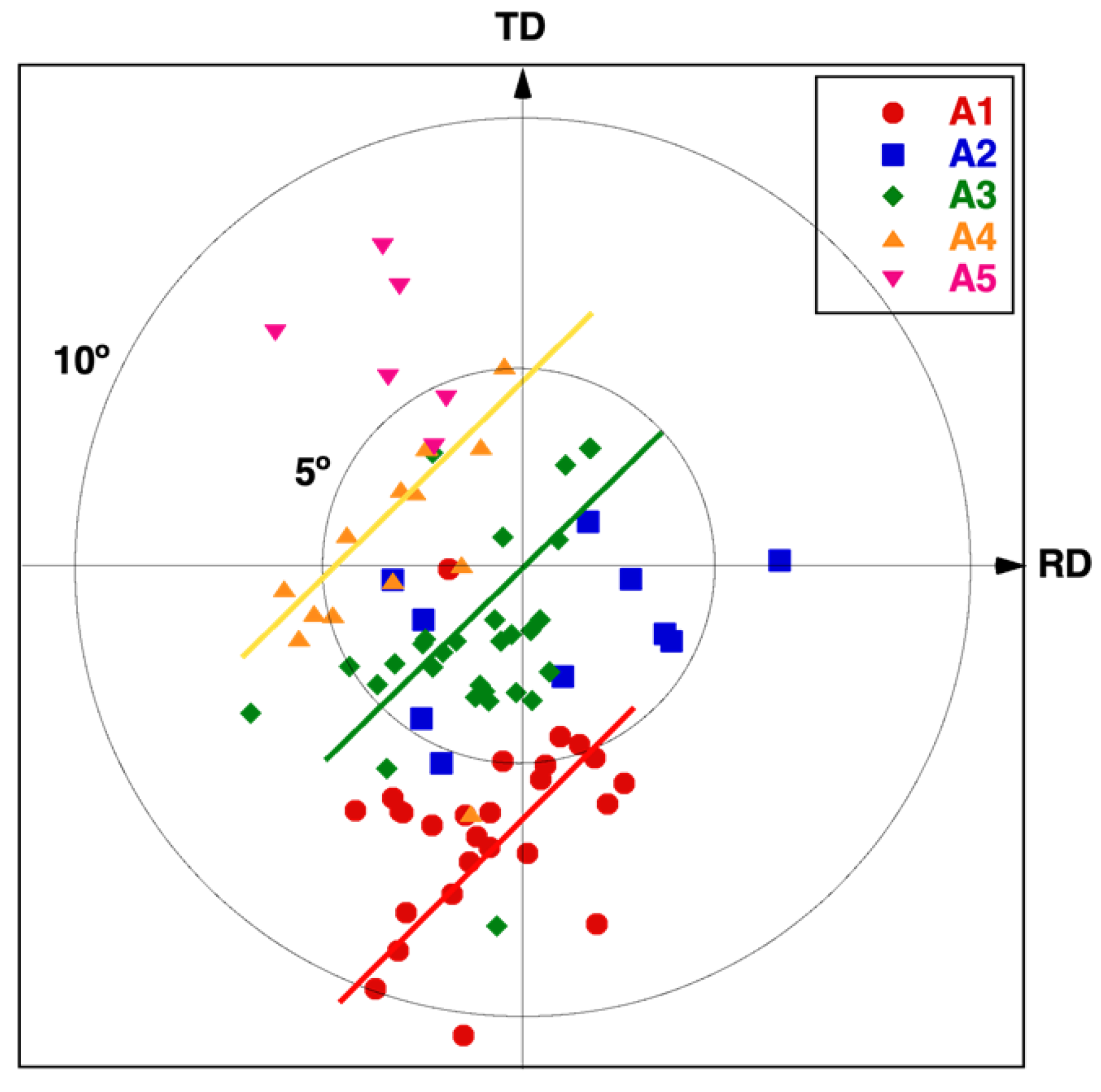 Nanomaterials 12 02380 g012 550