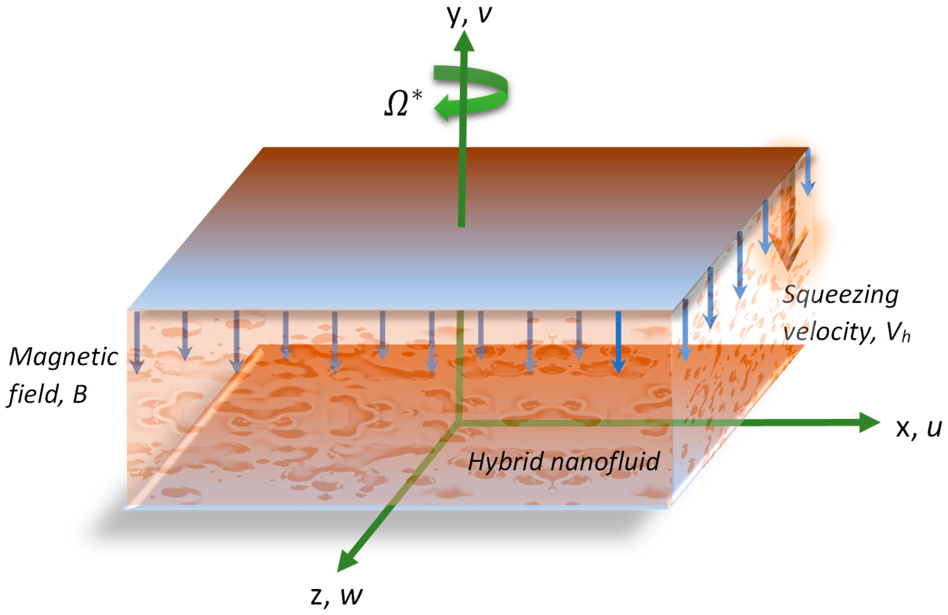 Nanomaterials 12 02381 g001 550
