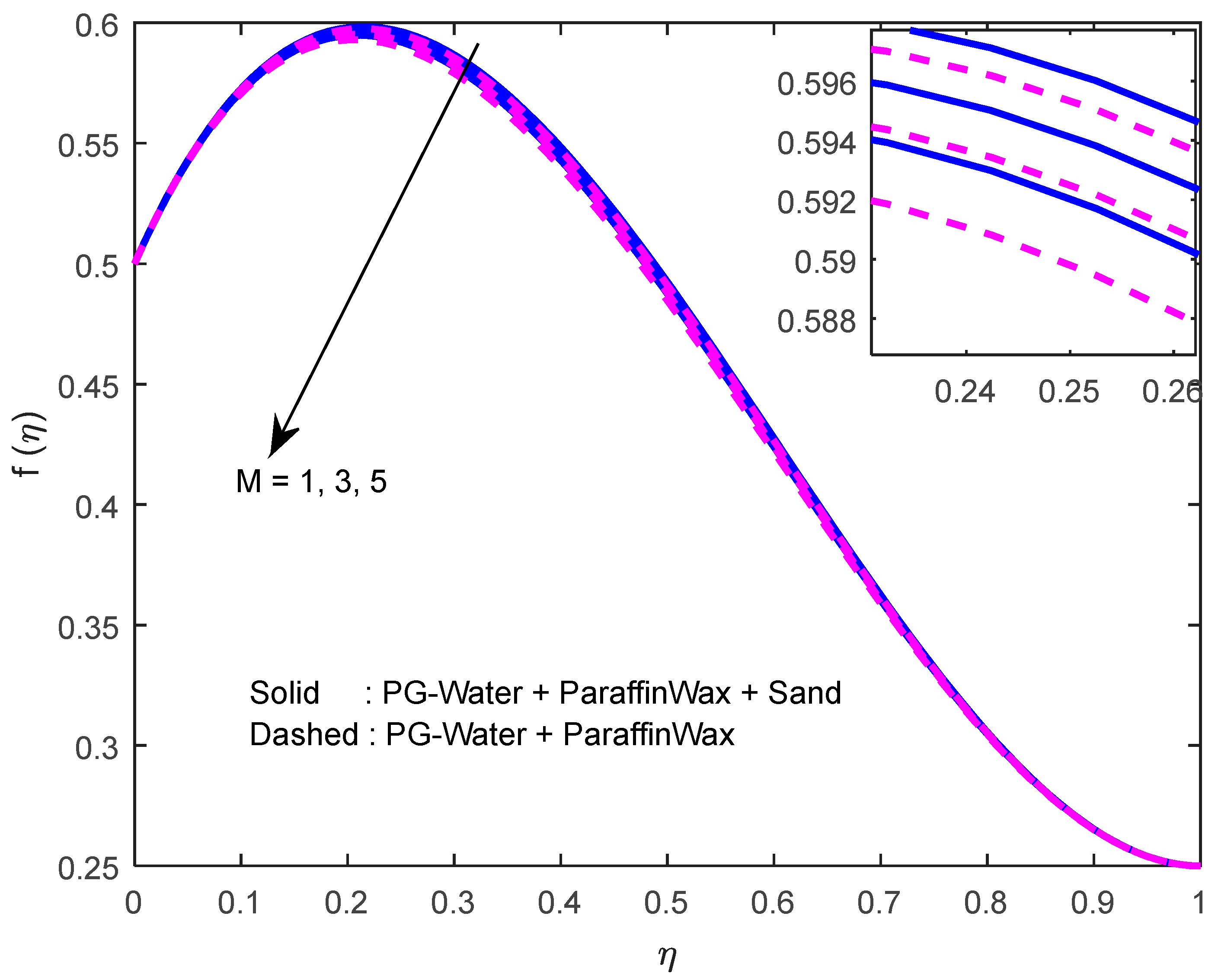 Nanomaterials 12 02381 g002 550