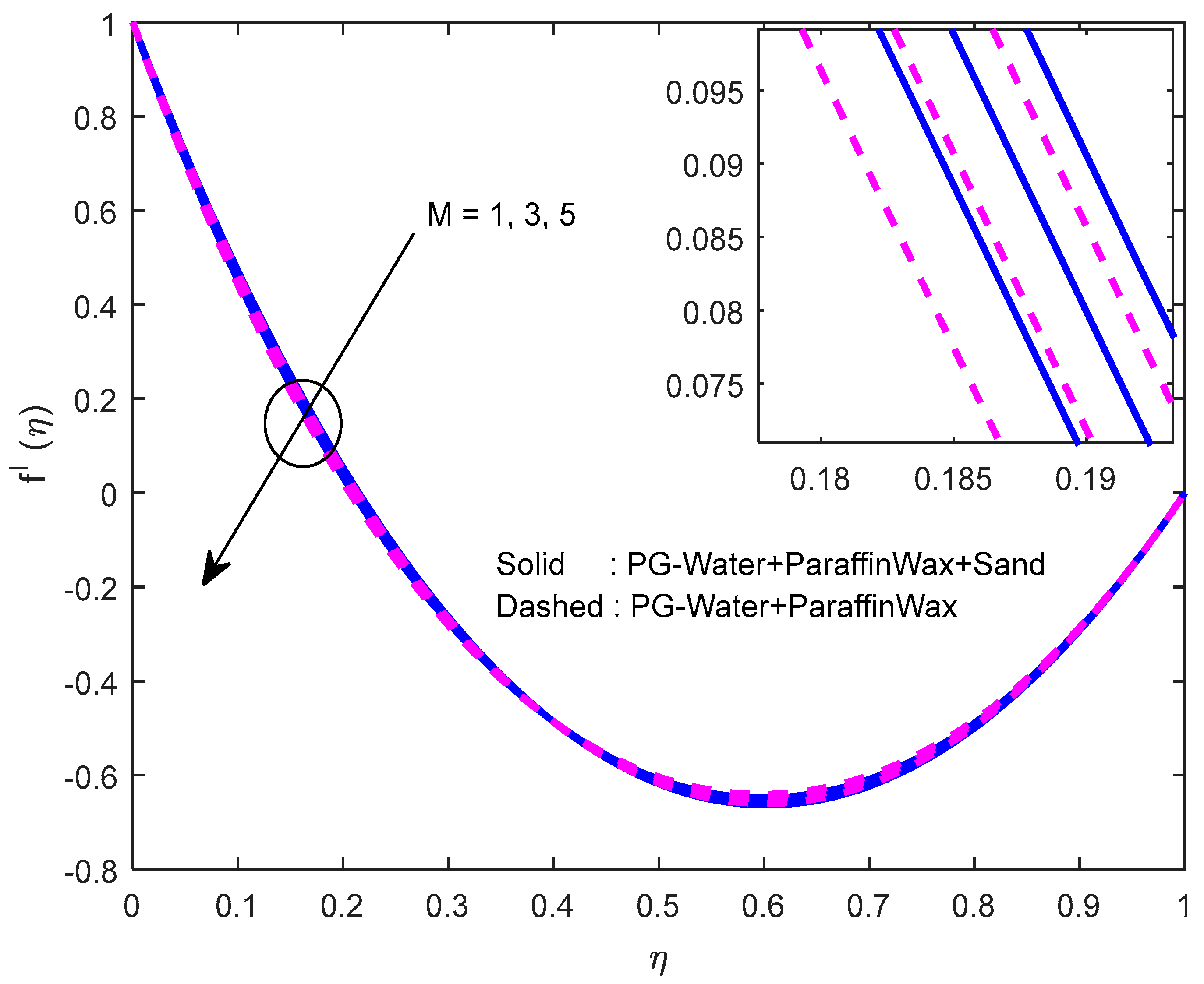 Nanomaterials 12 02381 g003 550