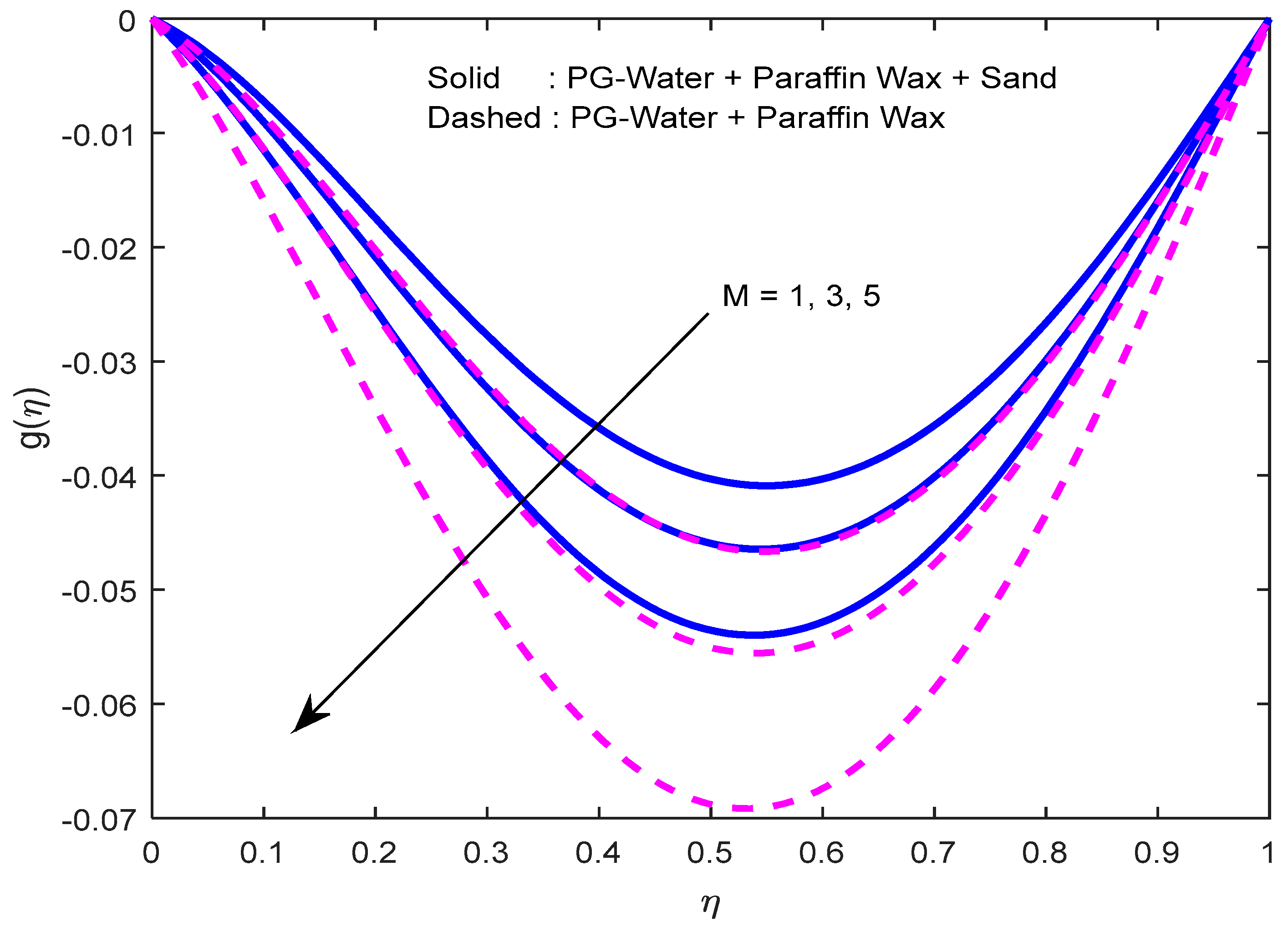 Nanomaterials 12 02381 g004 550