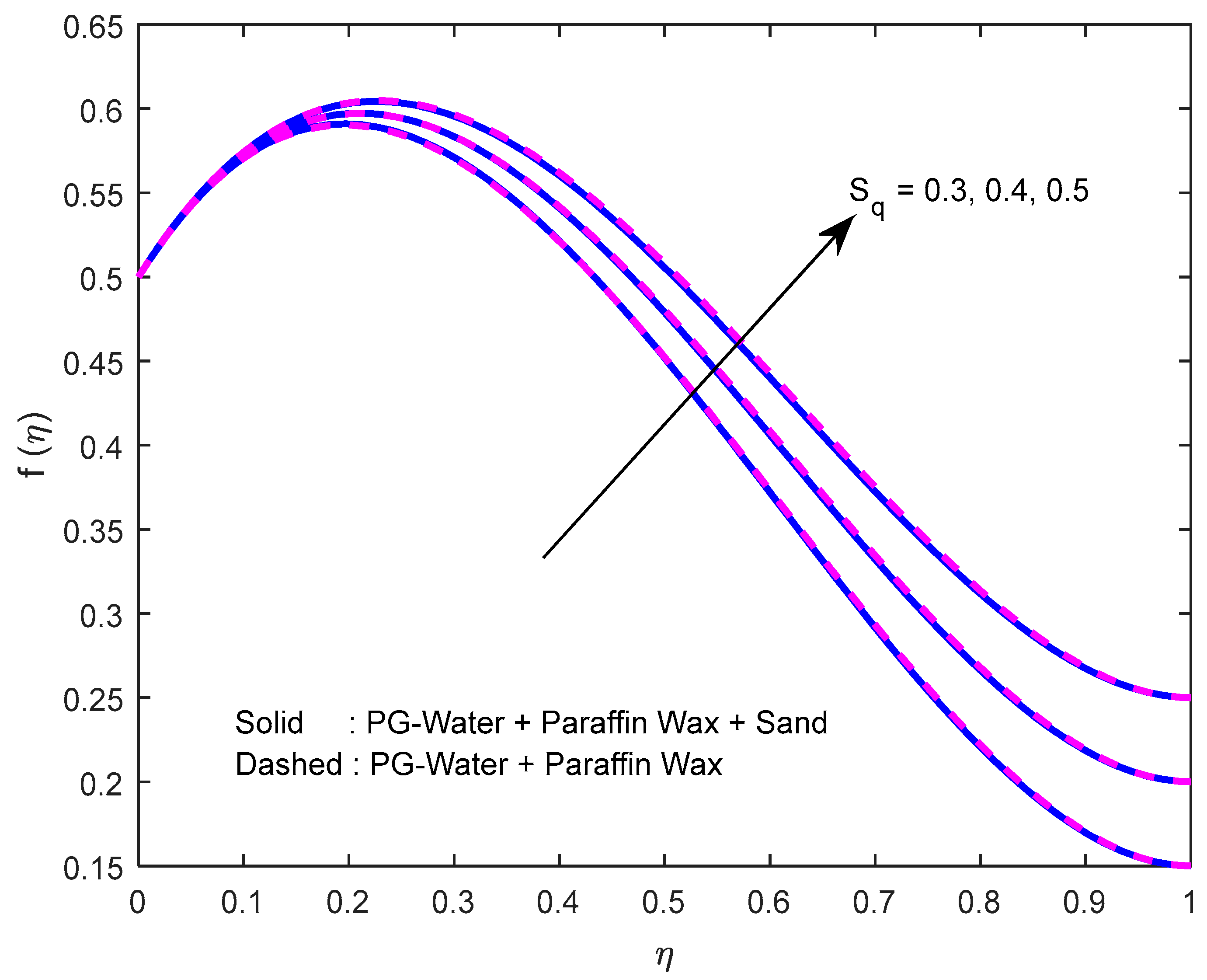Nanomaterials 12 02381 g005 550