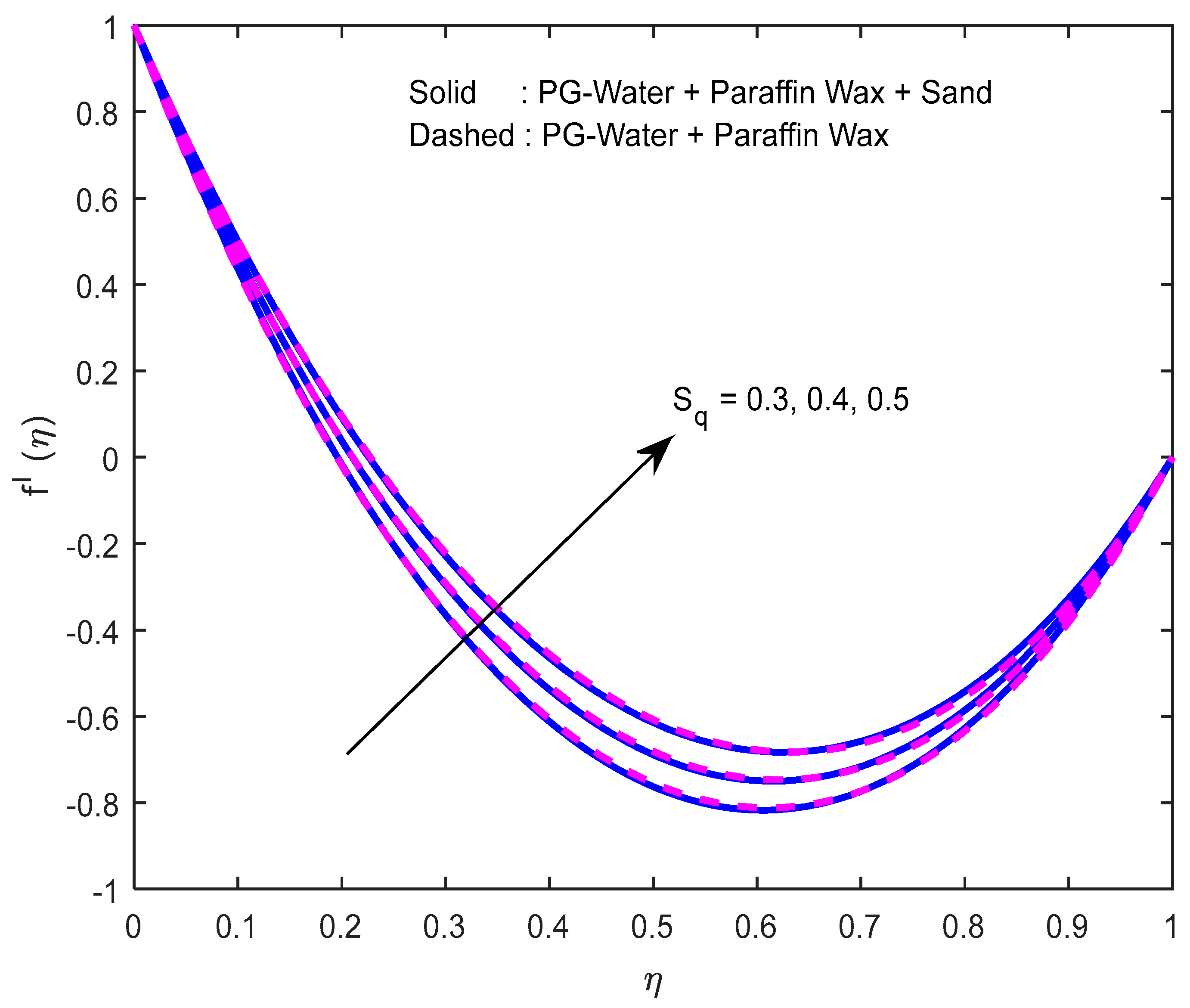 Nanomaterials 12 02381 g006 550