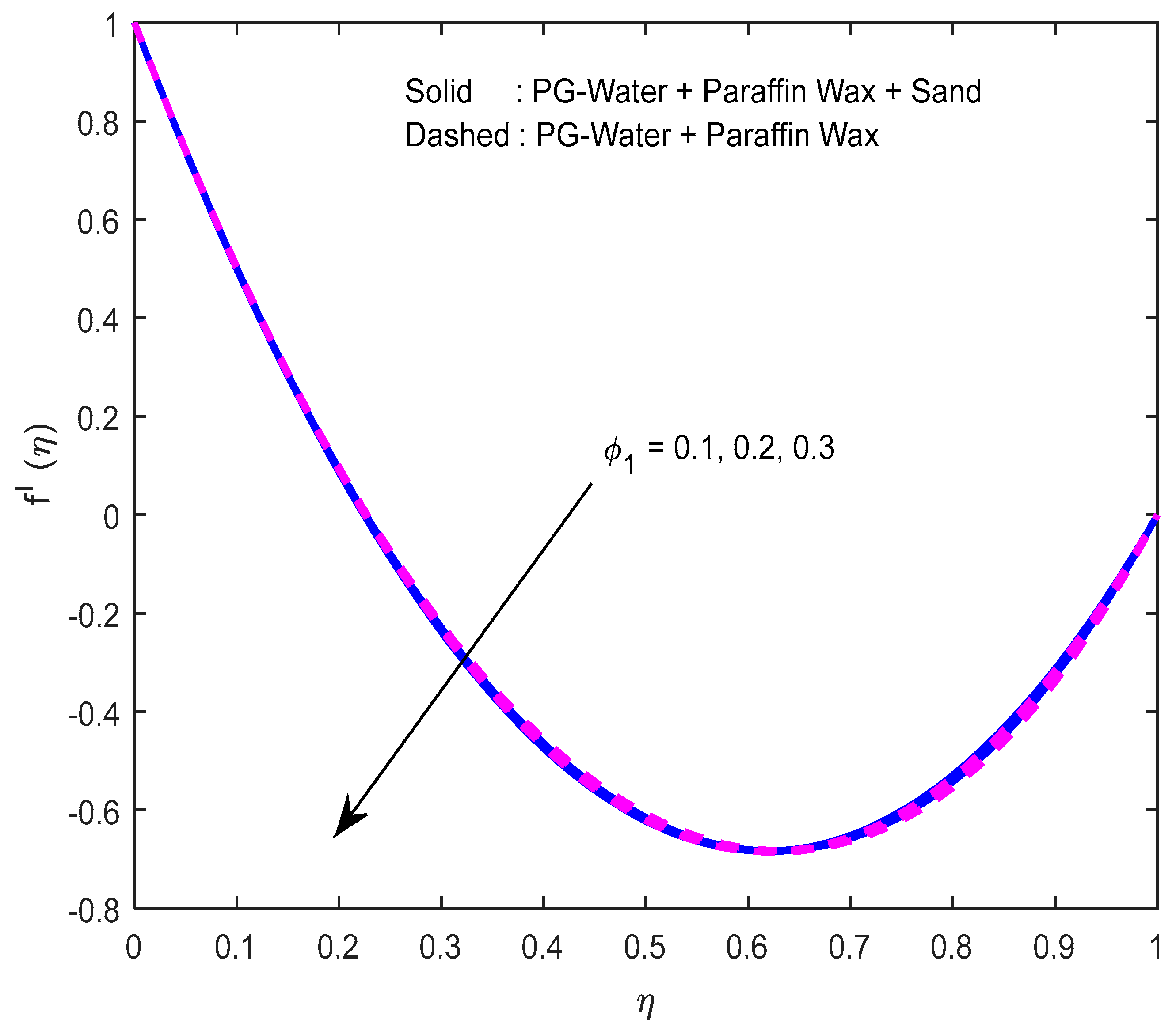 Nanomaterials 12 02381 g008 550