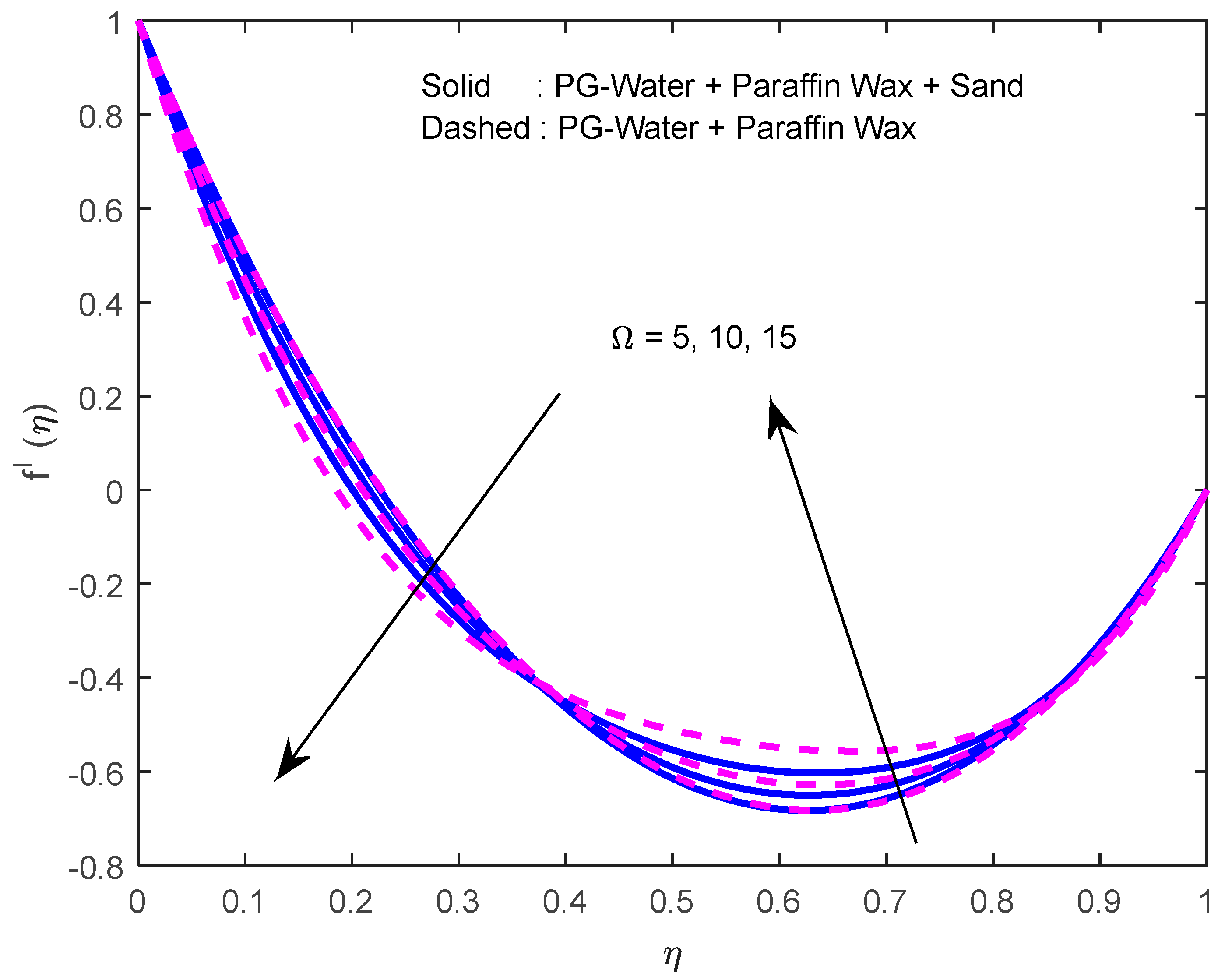 Nanomaterials 12 02381 g009 550