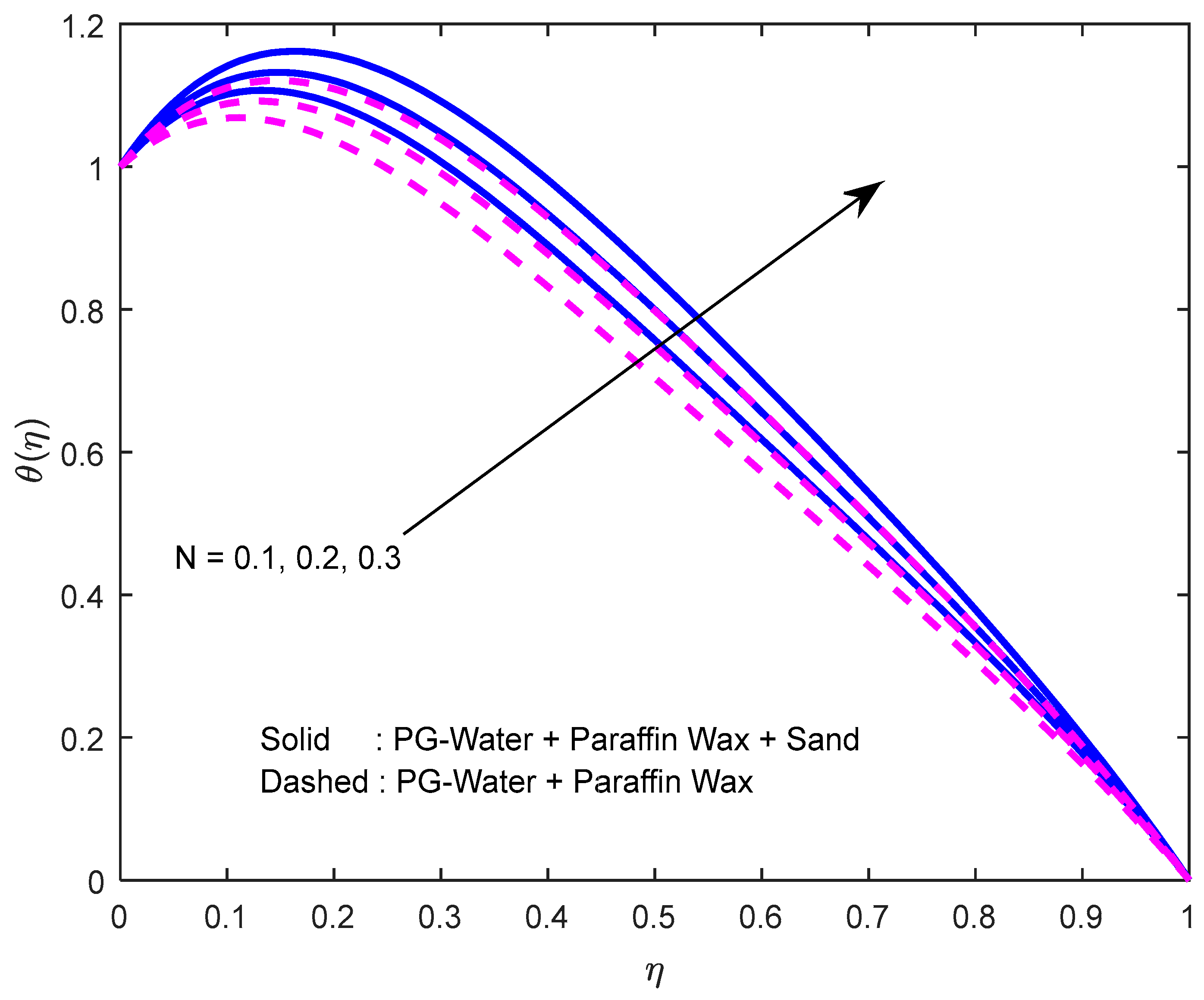 Nanomaterials 12 02381 g010 550