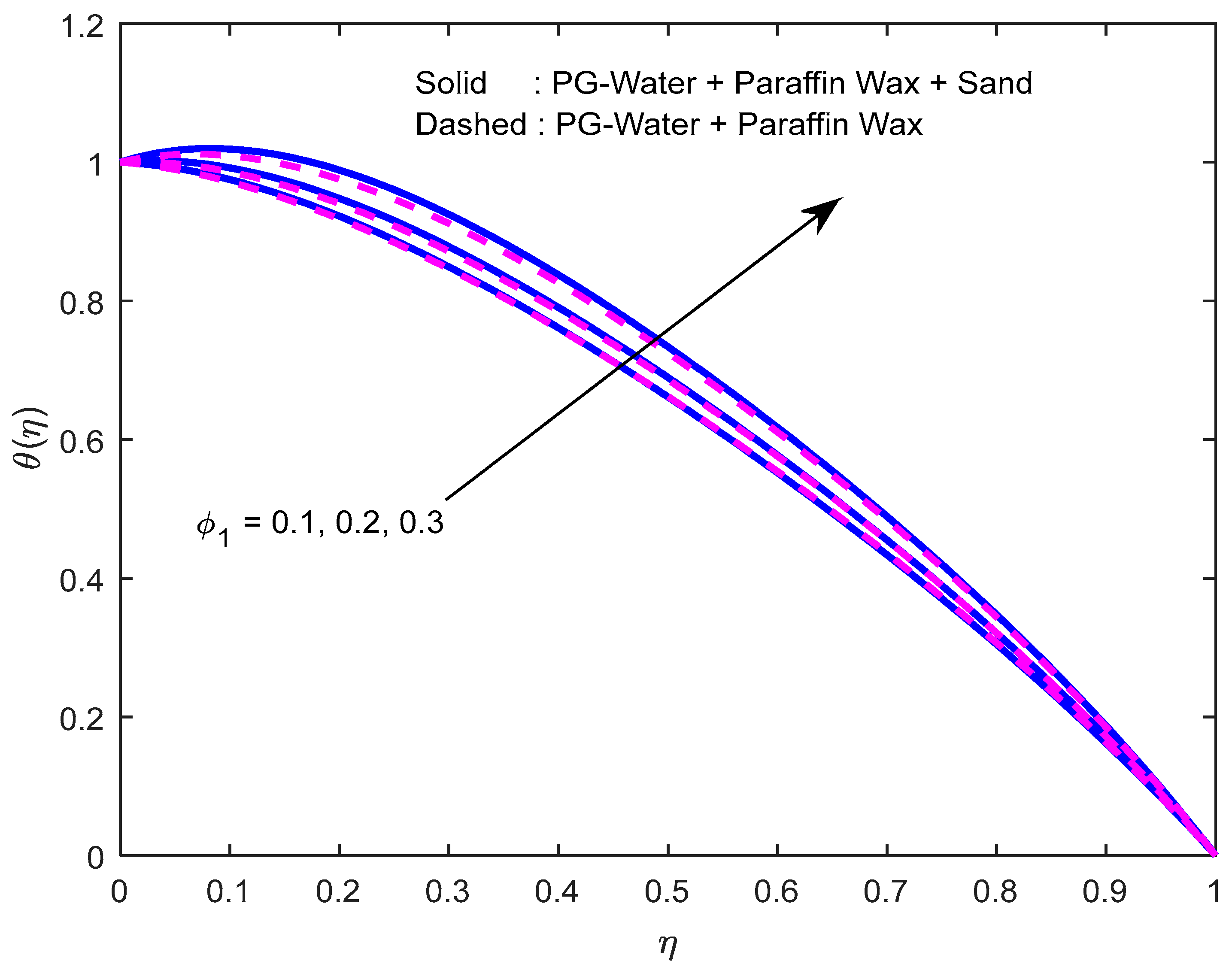Nanomaterials 12 02381 g014 550