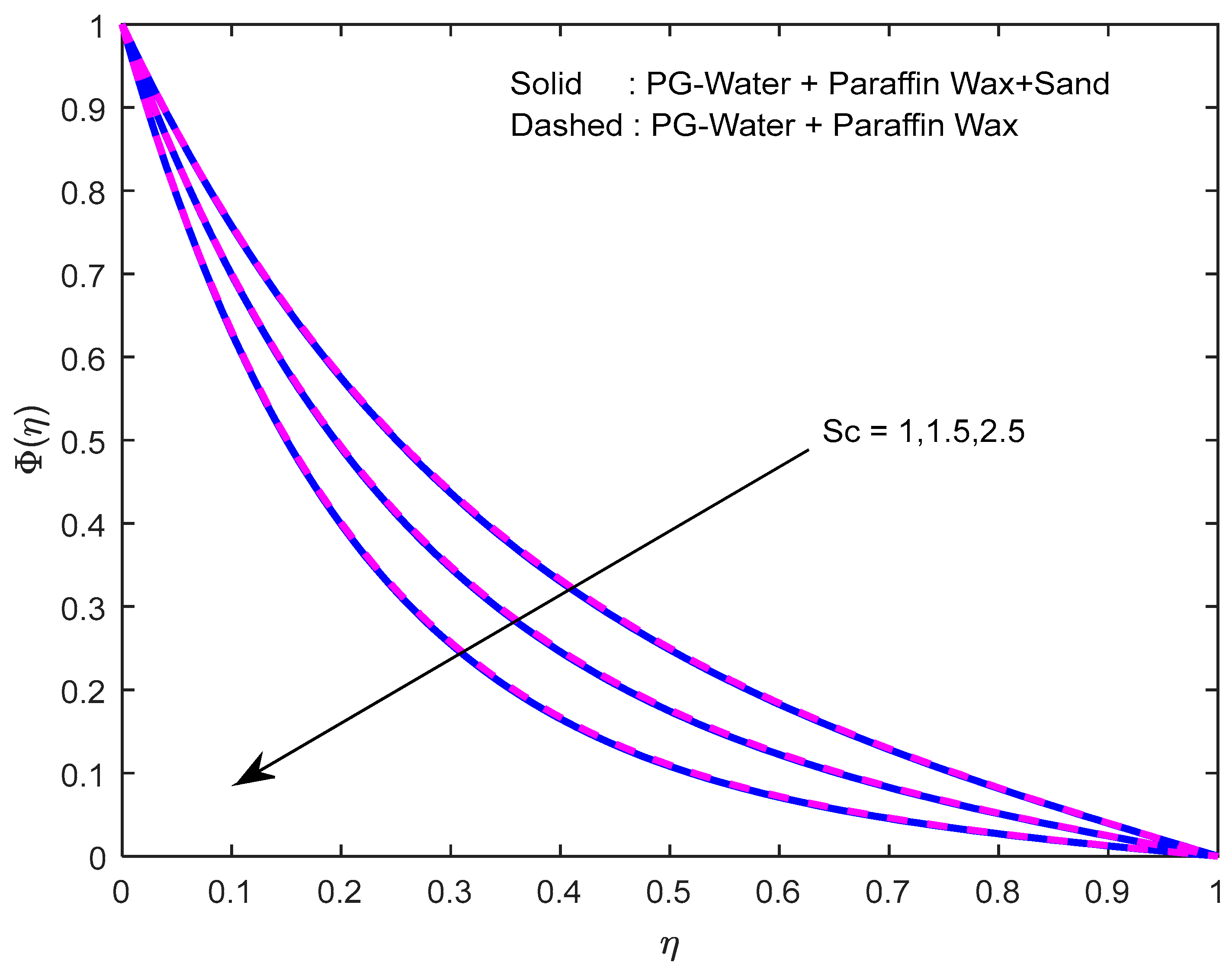 Nanomaterials 12 02381 g015 550