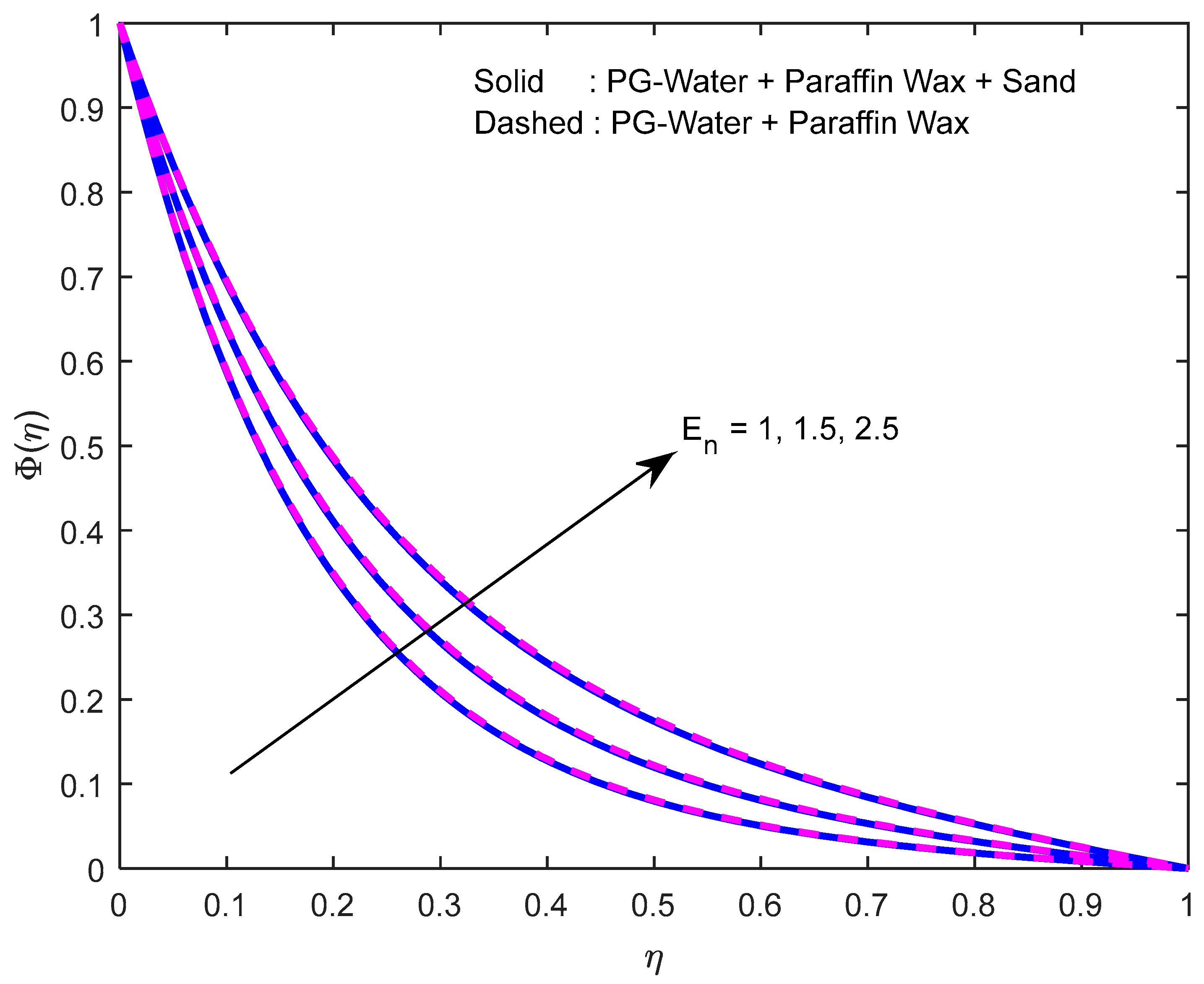 Nanomaterials 12 02381 g017 550