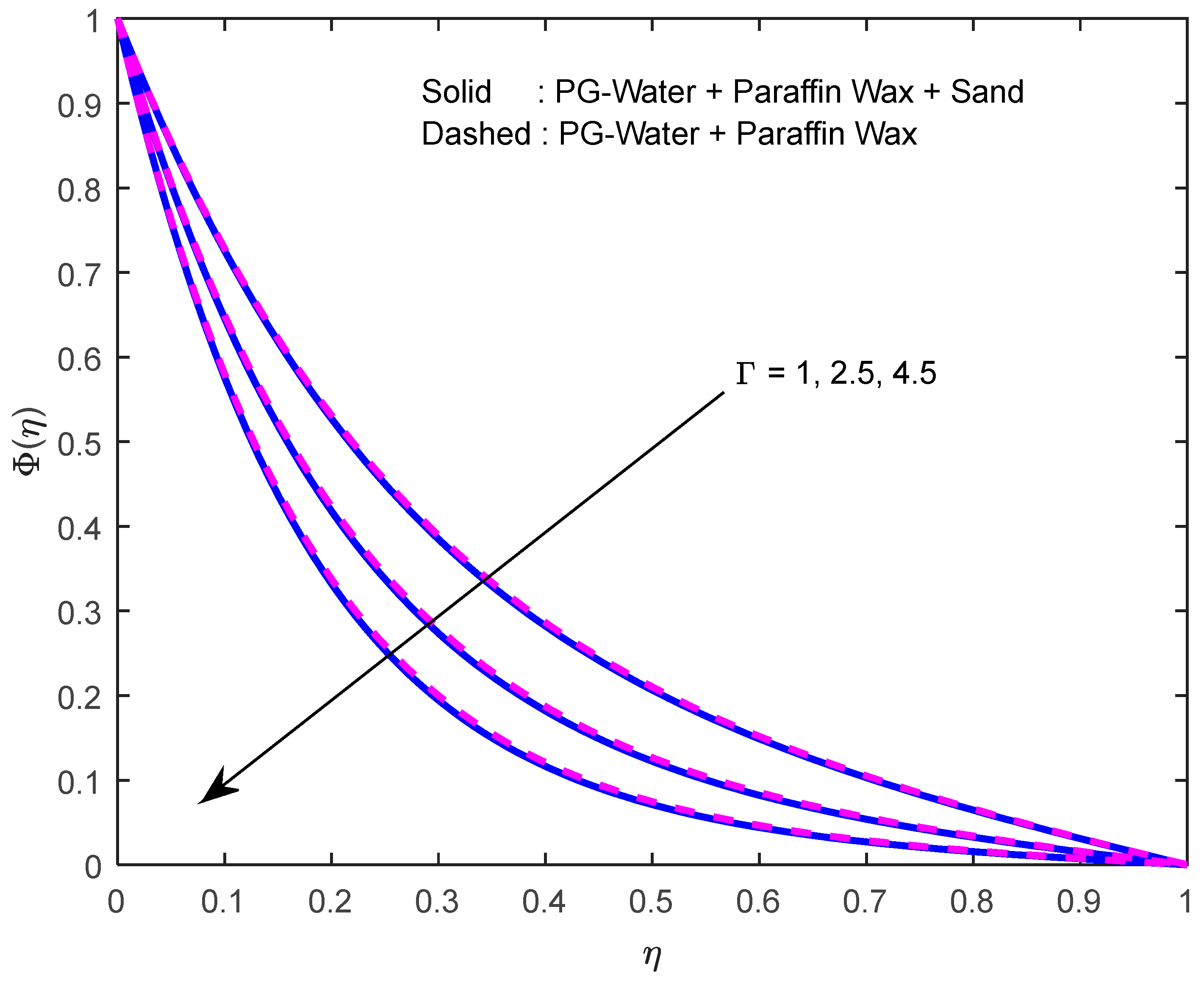 Nanomaterials 12 02381 g019 550