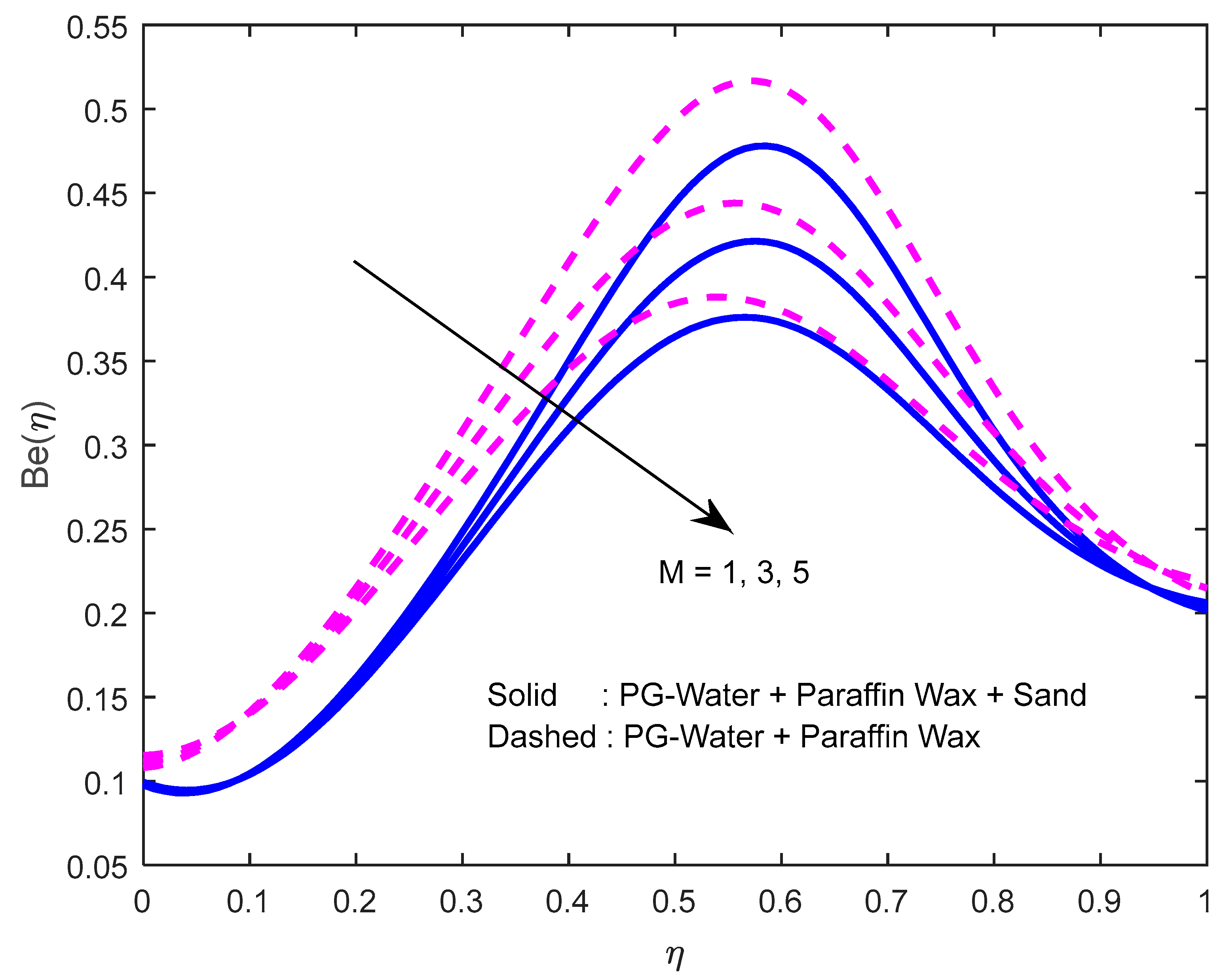 Nanomaterials 12 02381 g026 550