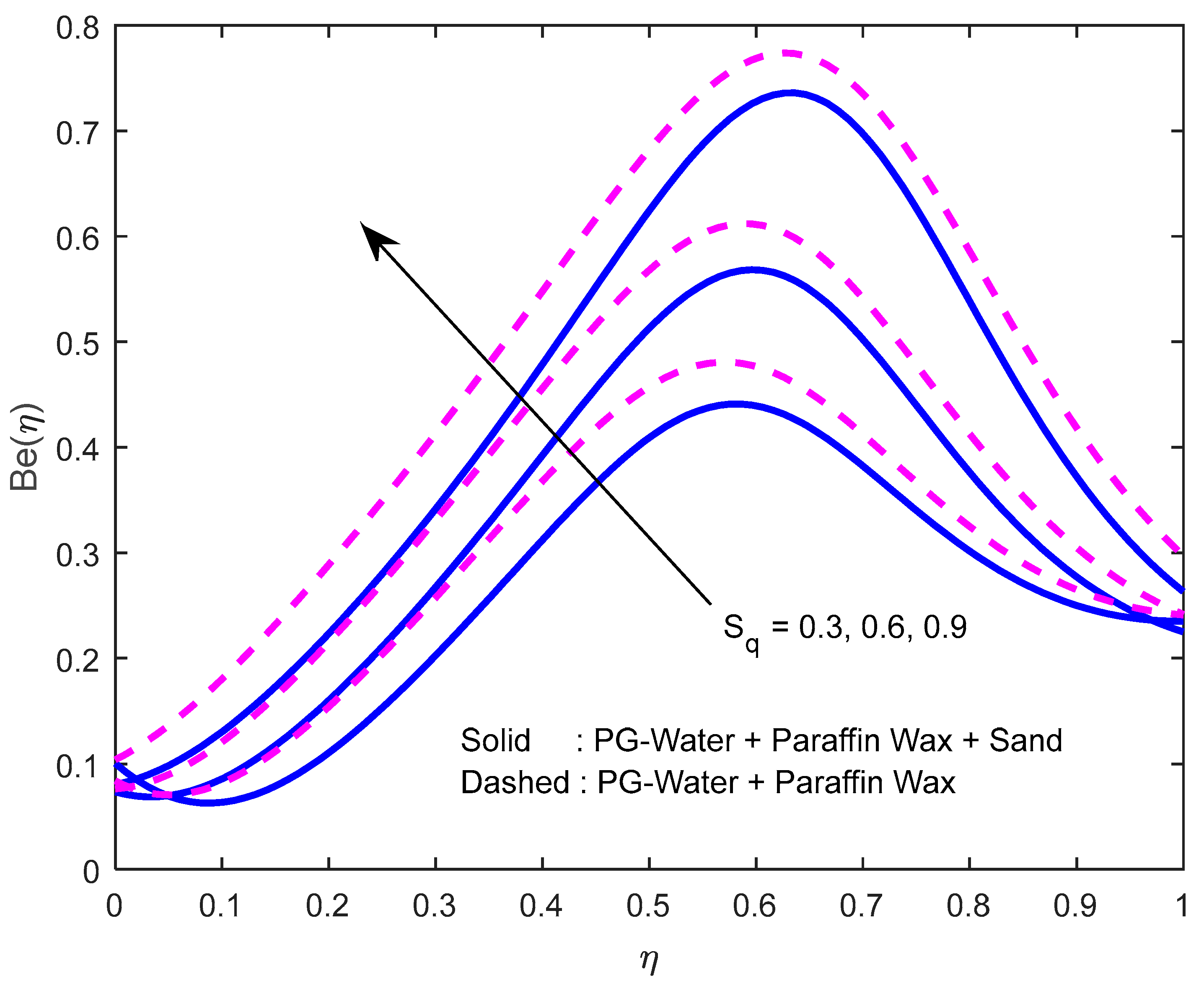 Nanomaterials 12 02381 g028 550