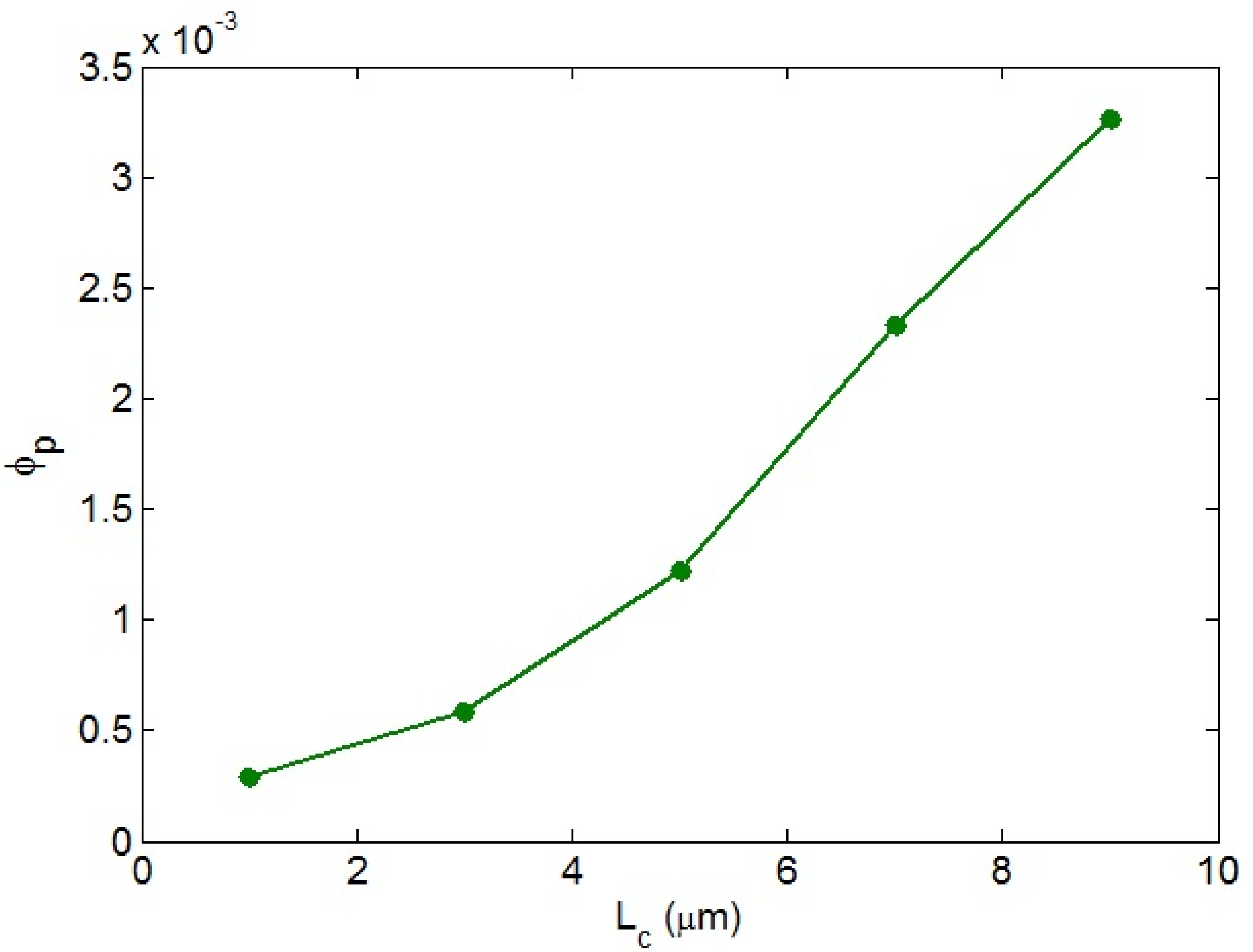 Nanomaterials 12 02383 g001 550