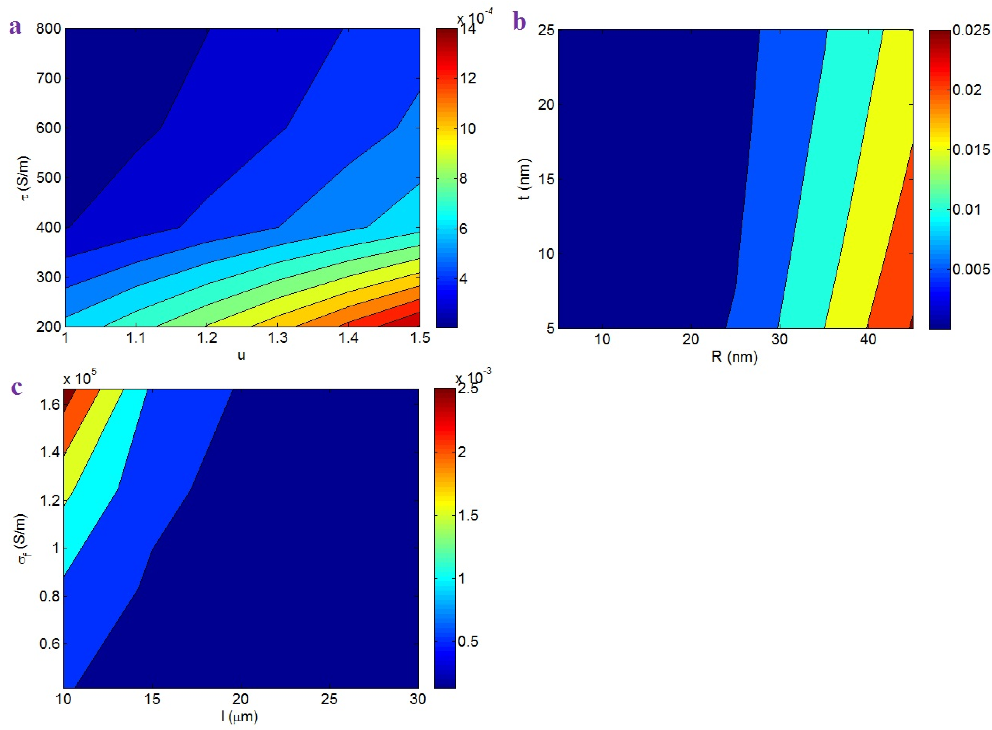 Nanomaterials 12 02383 g002 550