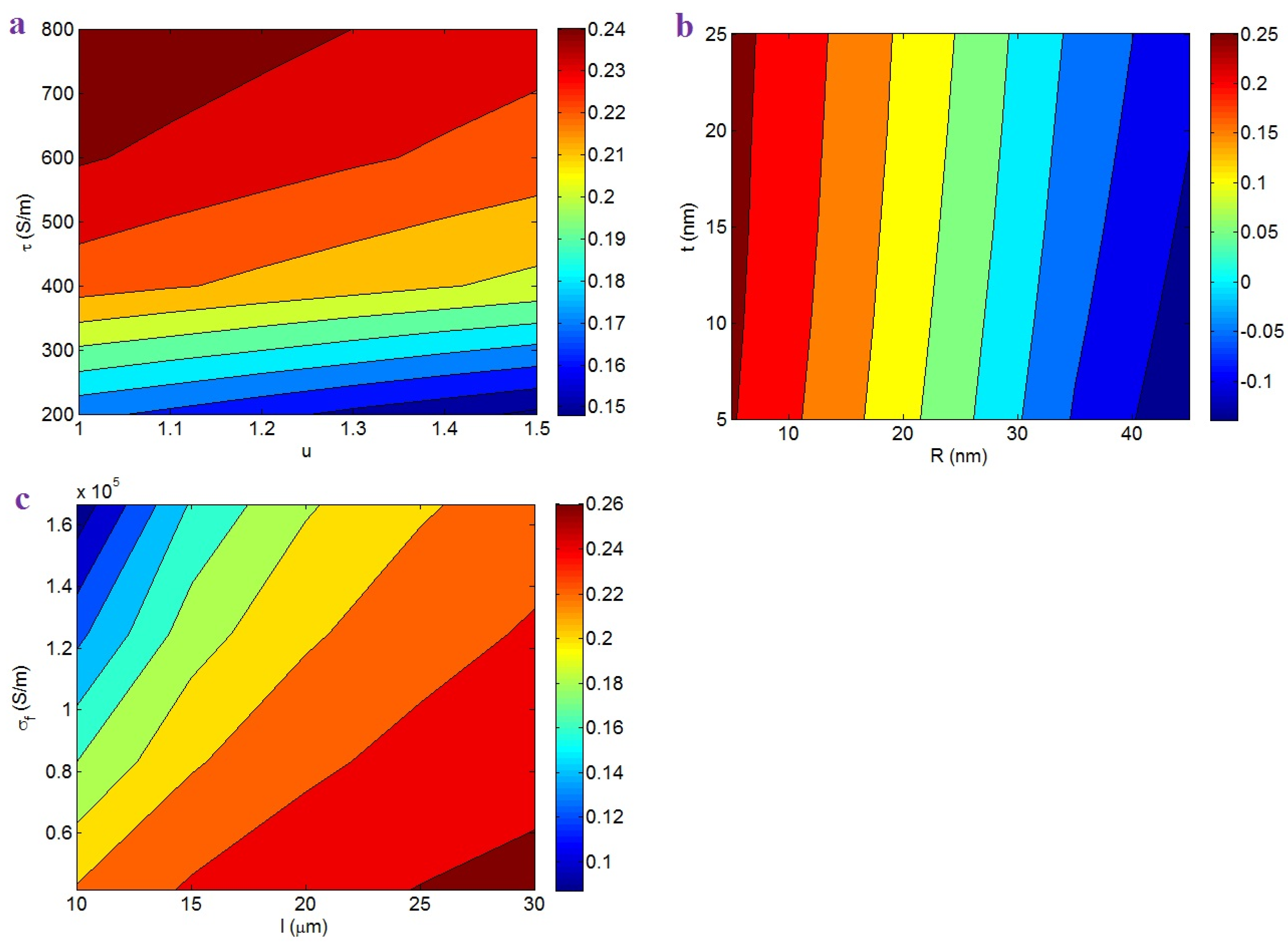 Nanomaterials 12 02383 g004 550