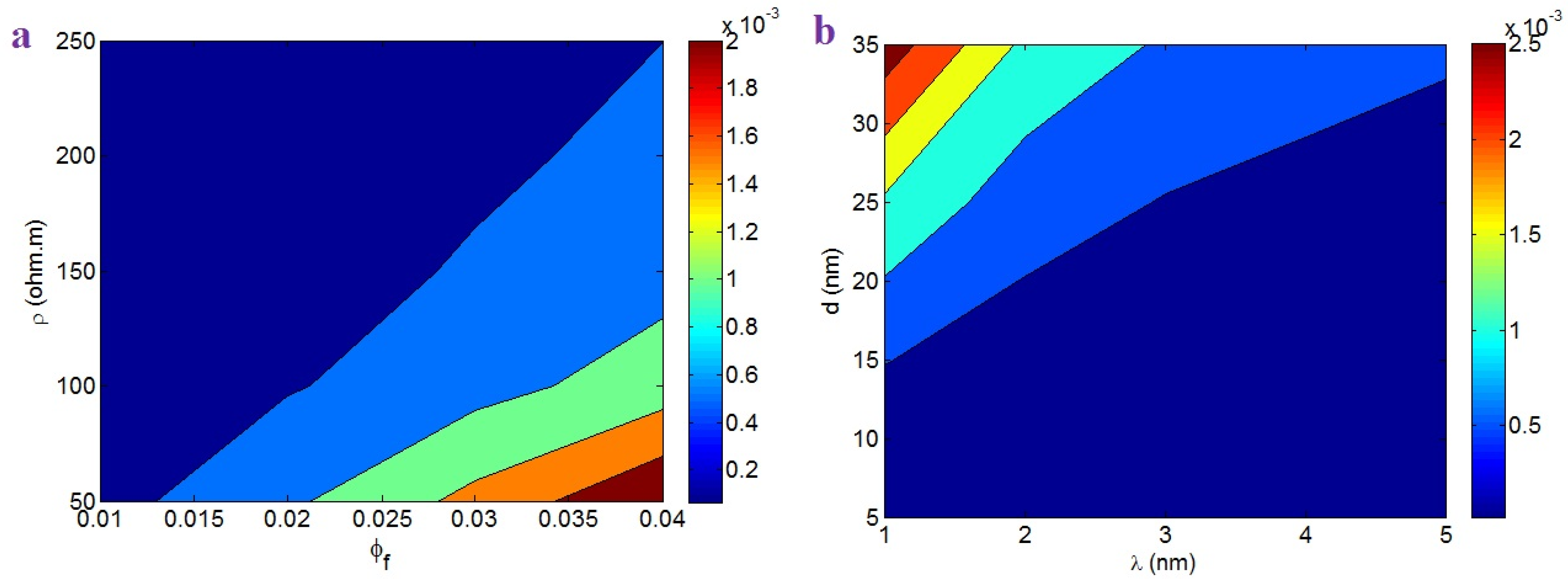 Nanomaterials 12 02383 g007 550