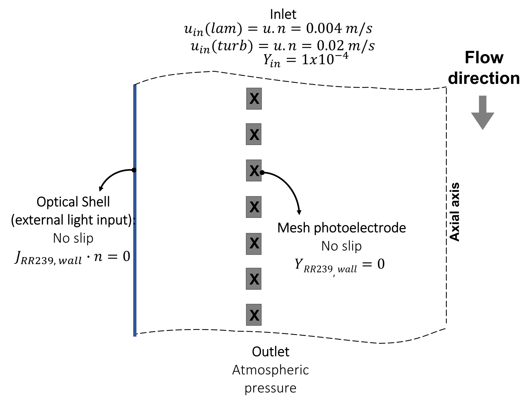 Nanomaterials 12 02385 g001 550