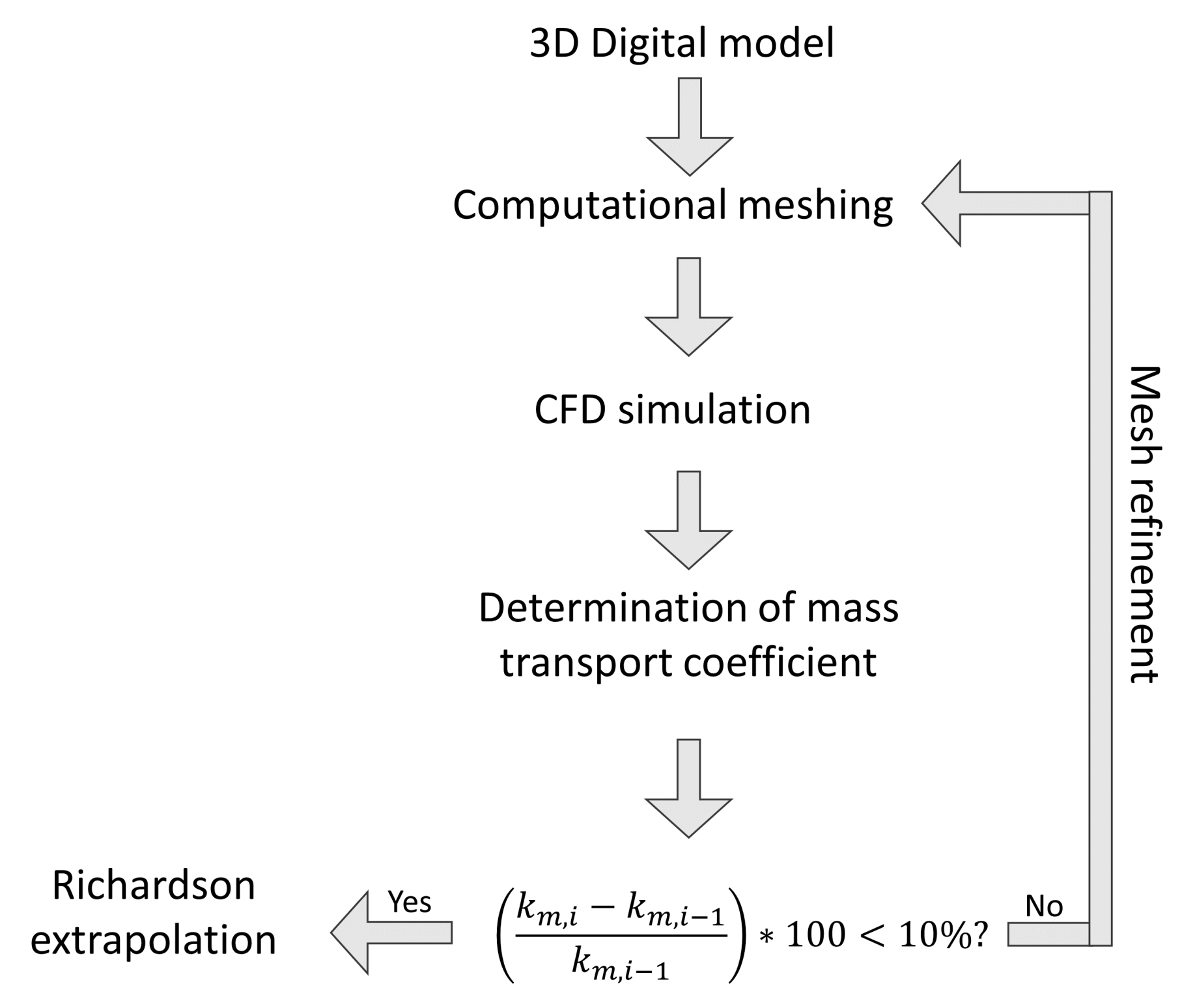 Nanomaterials 12 02385 g003 550
