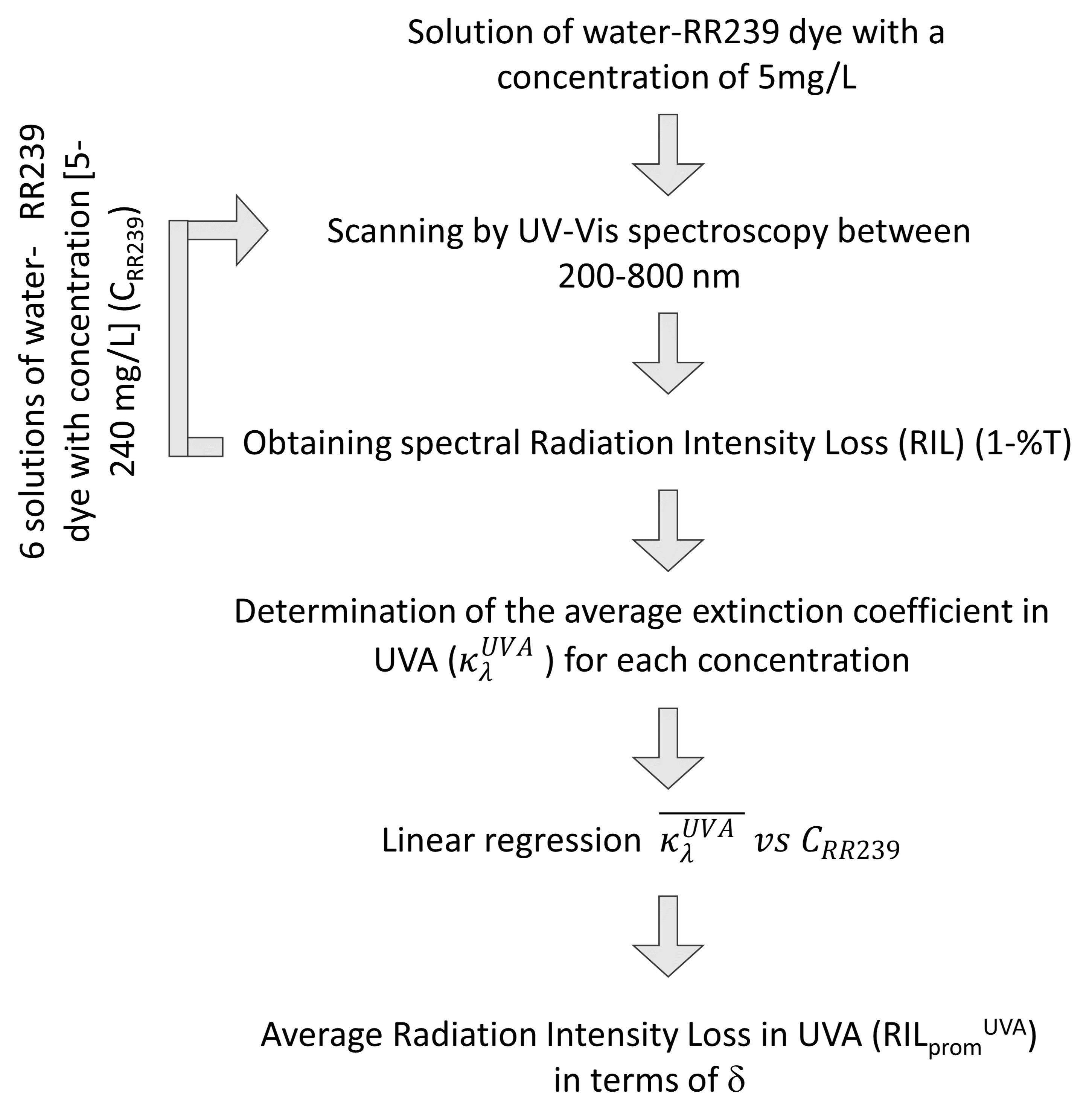 Nanomaterials 12 02385 g005 550