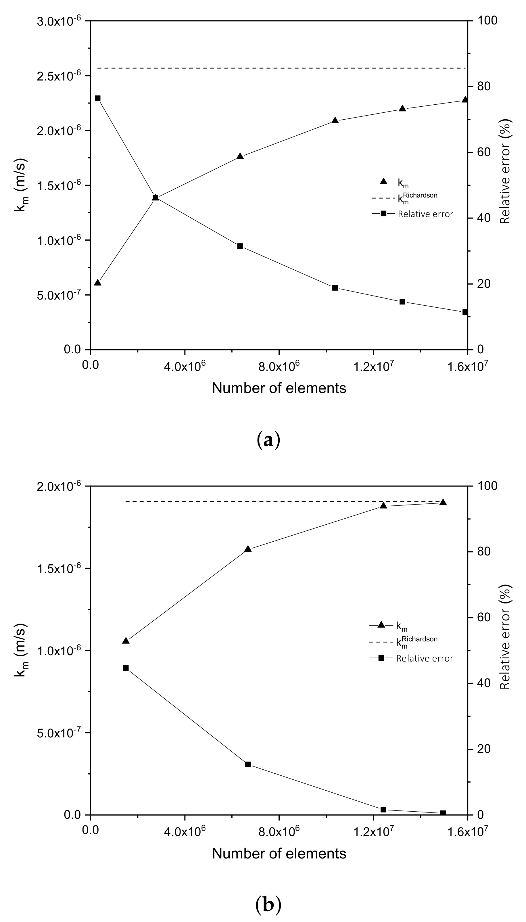 Nanomaterials 12 02385 g006 550