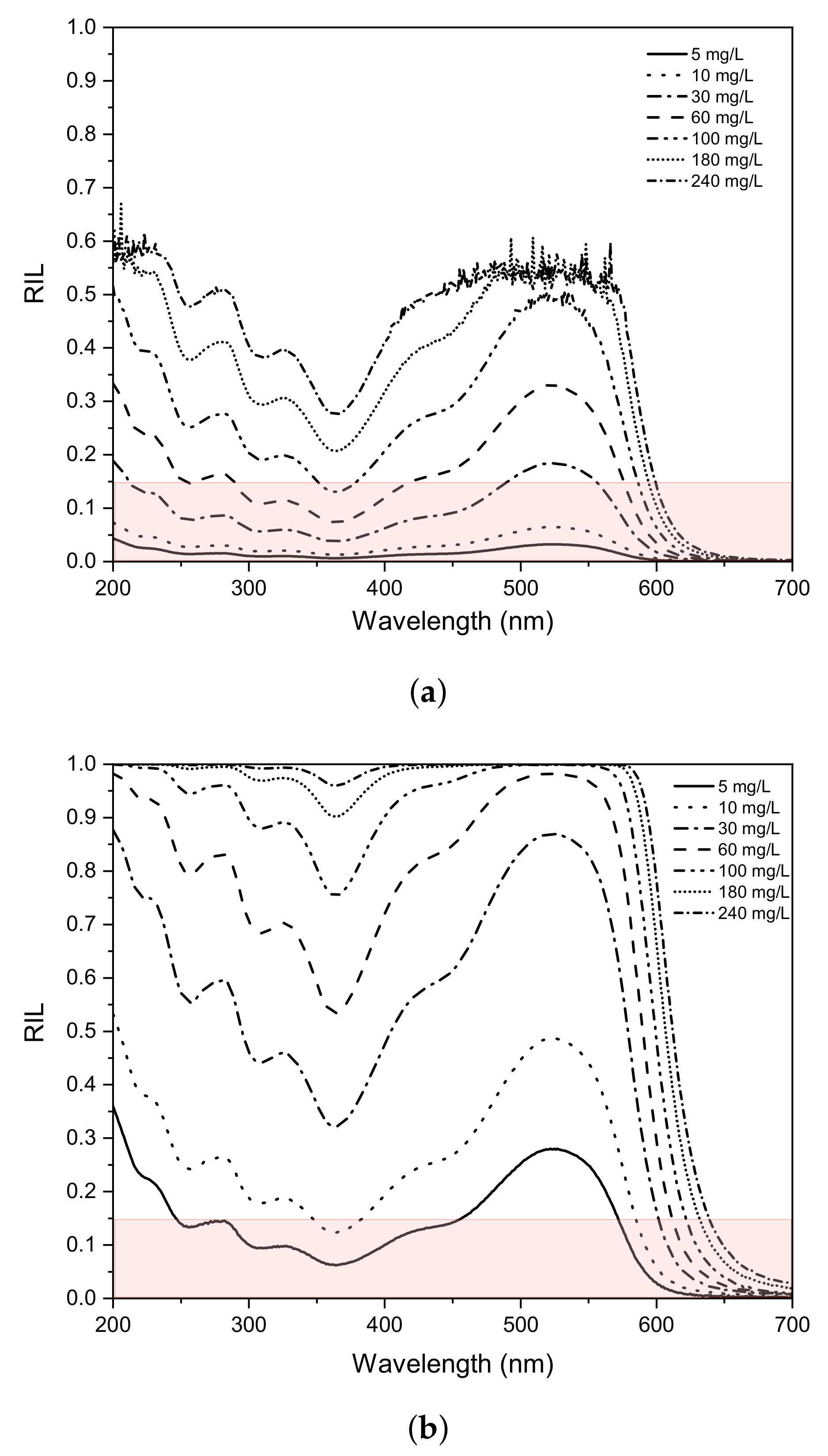 Nanomaterials 12 02385 g007 550