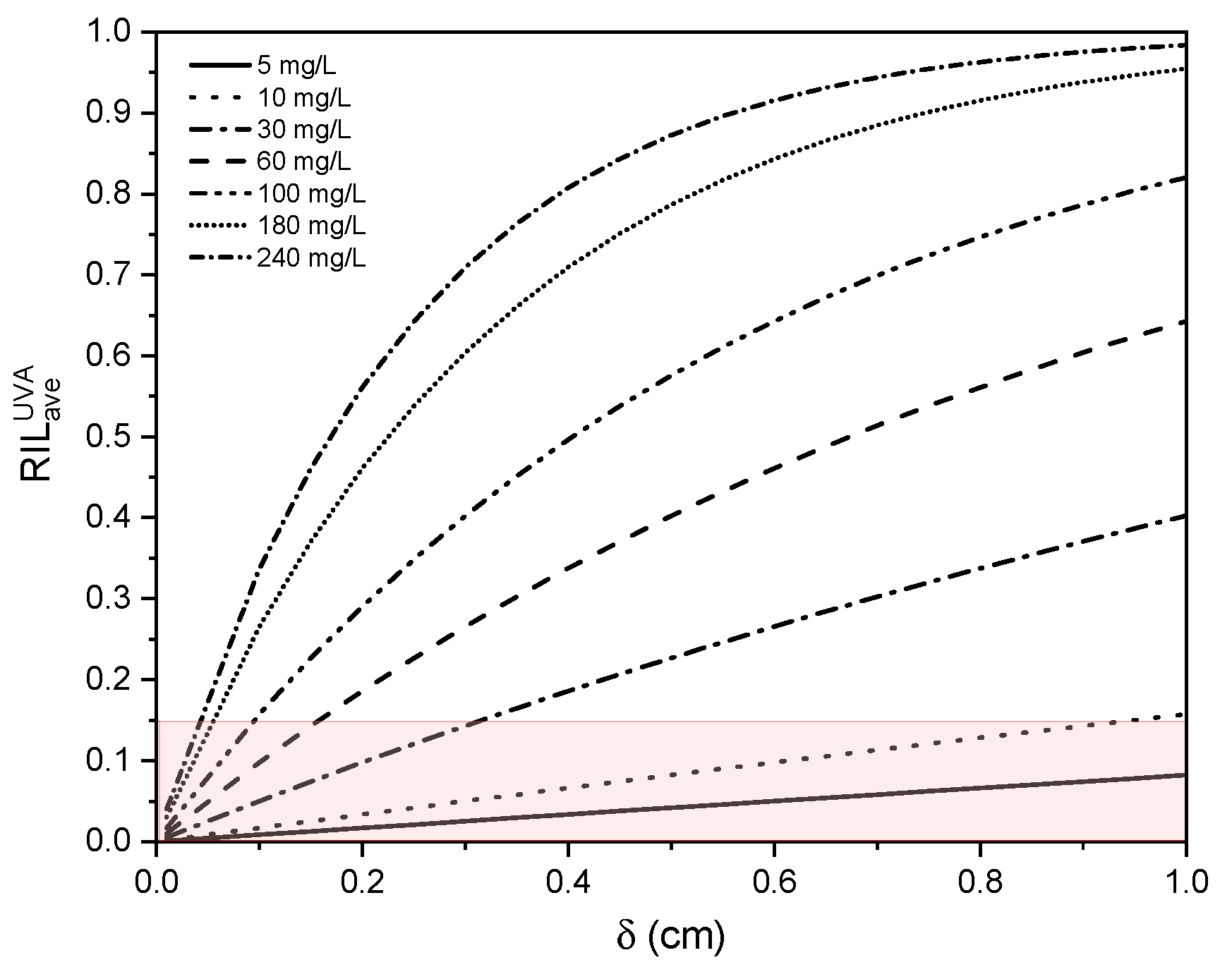 Nanomaterials 12 02385 g008 550
