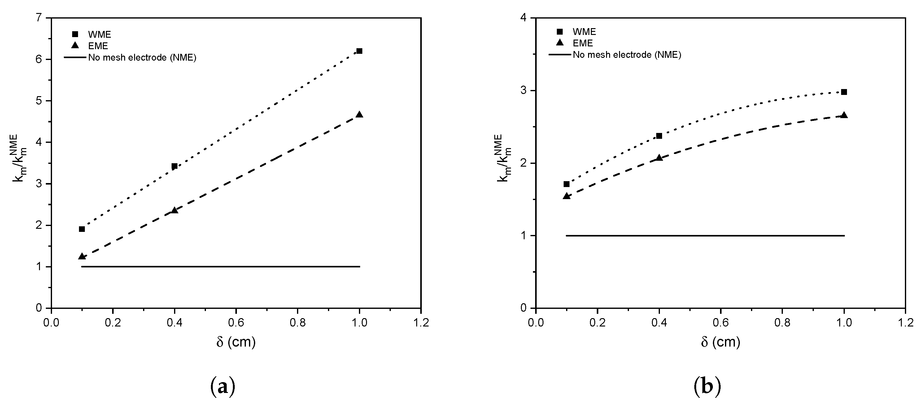 Nanomaterials 12 02385 g012 550