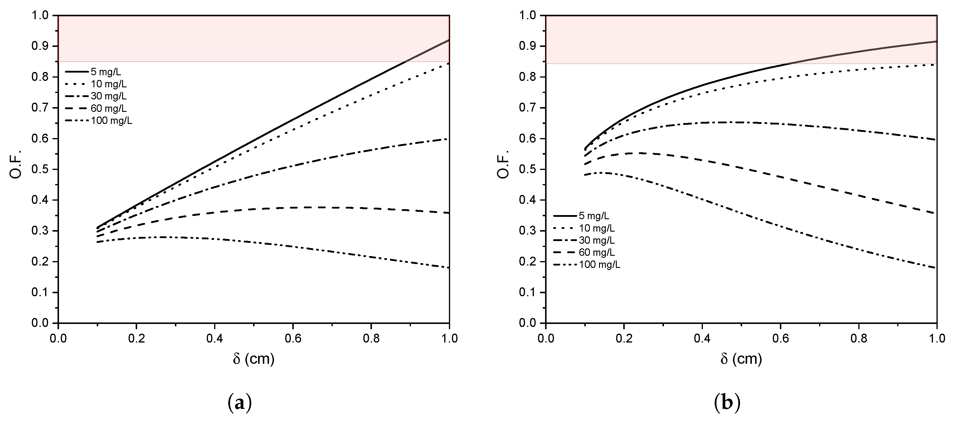 Nanomaterials 12 02385 g013 550