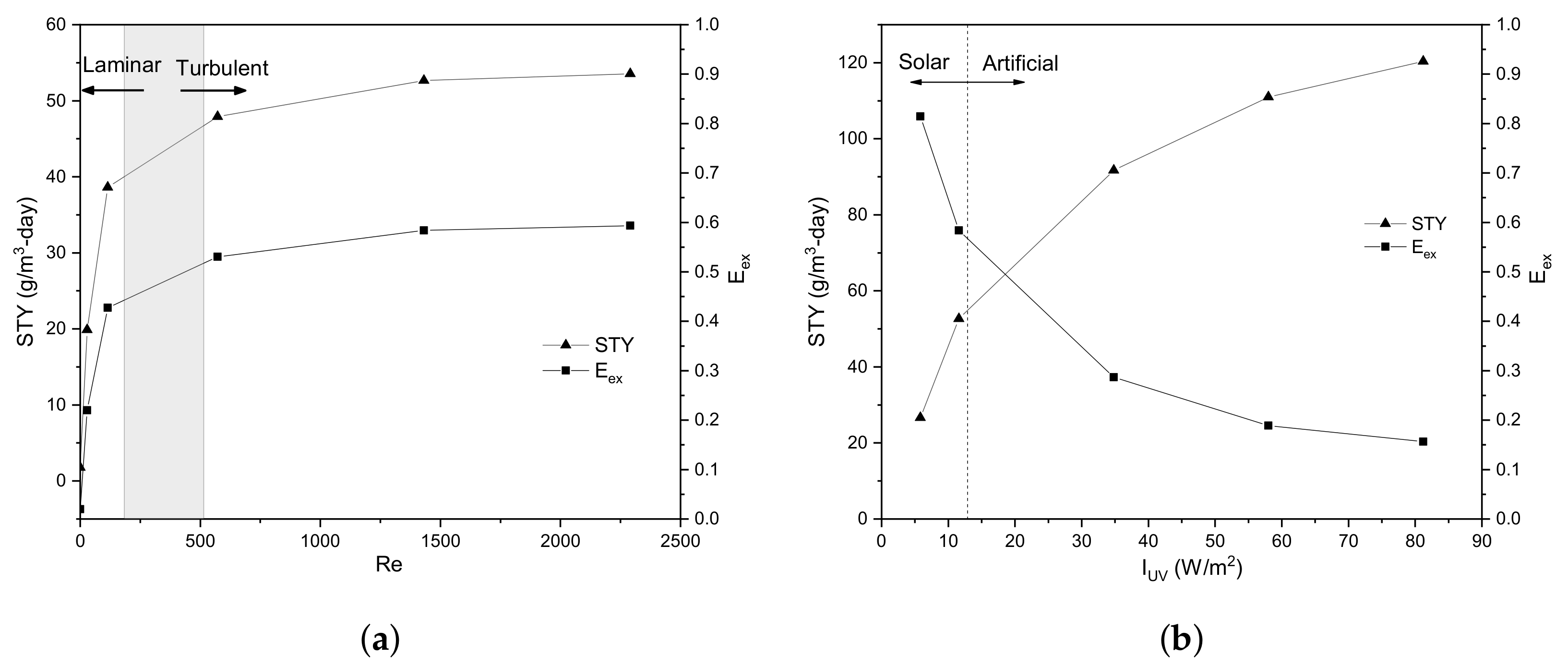 Nanomaterials 12 02385 g015 550