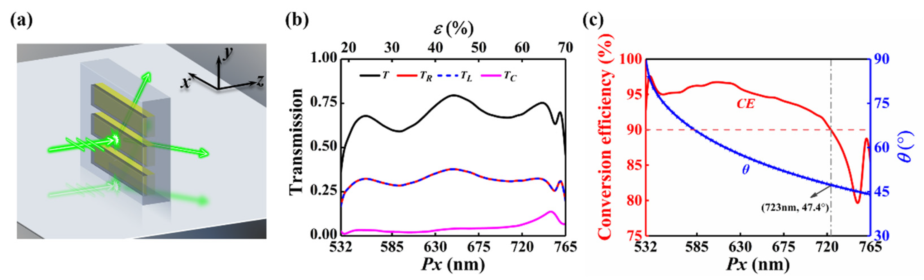 Nanomaterials 12 02387 g005