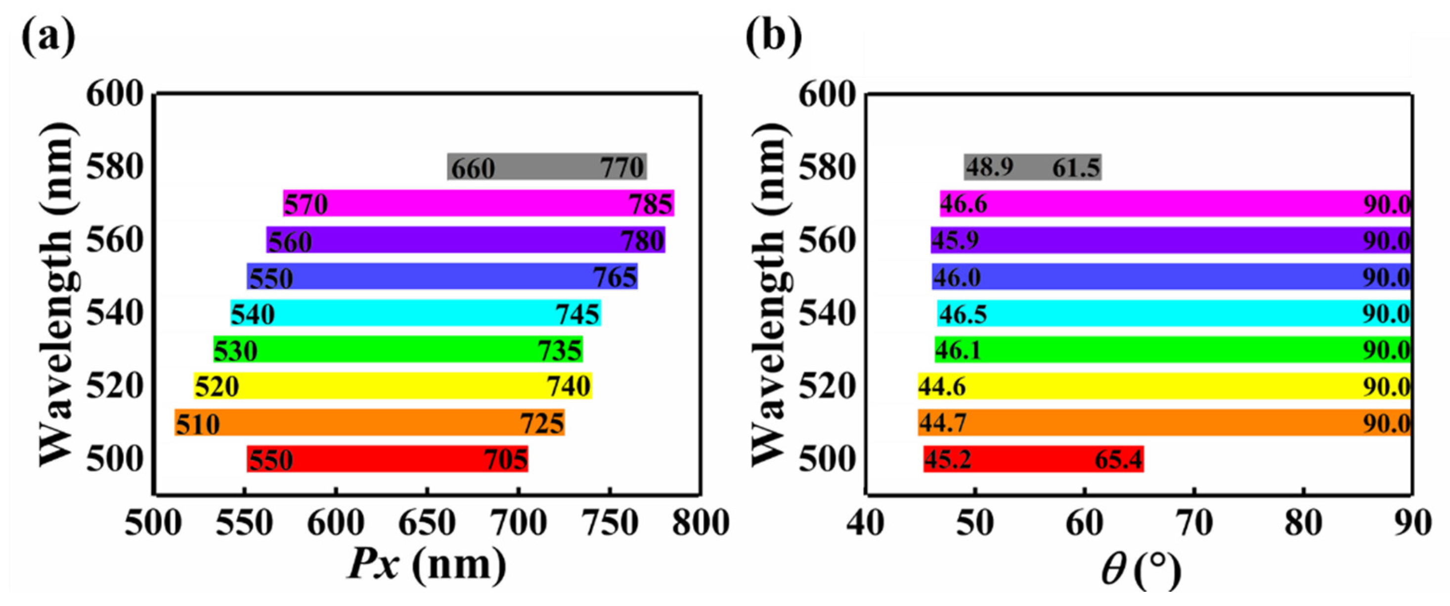 Nanomaterials 12 02387 g006