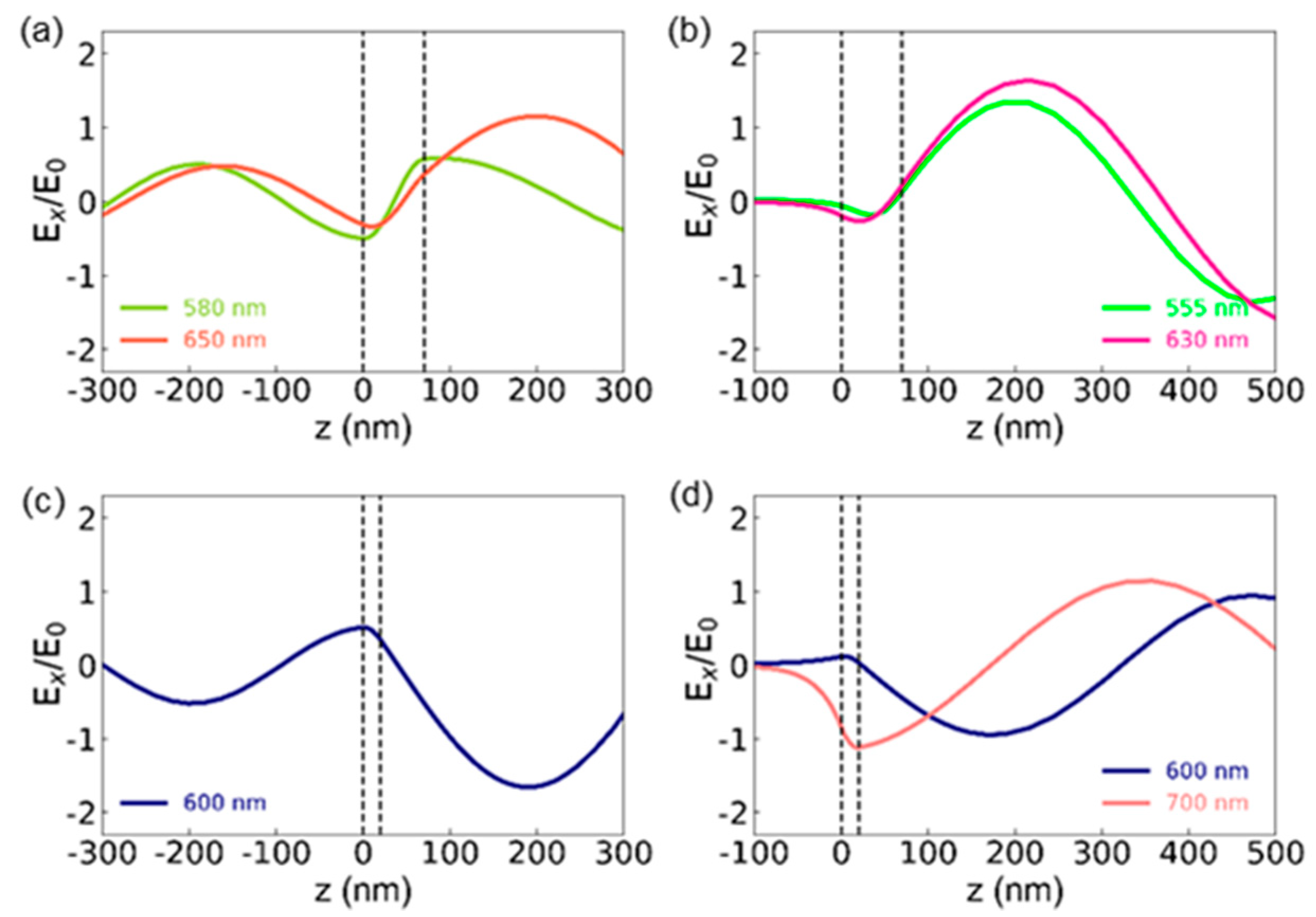 Nanomaterials 12 02388 g004 550