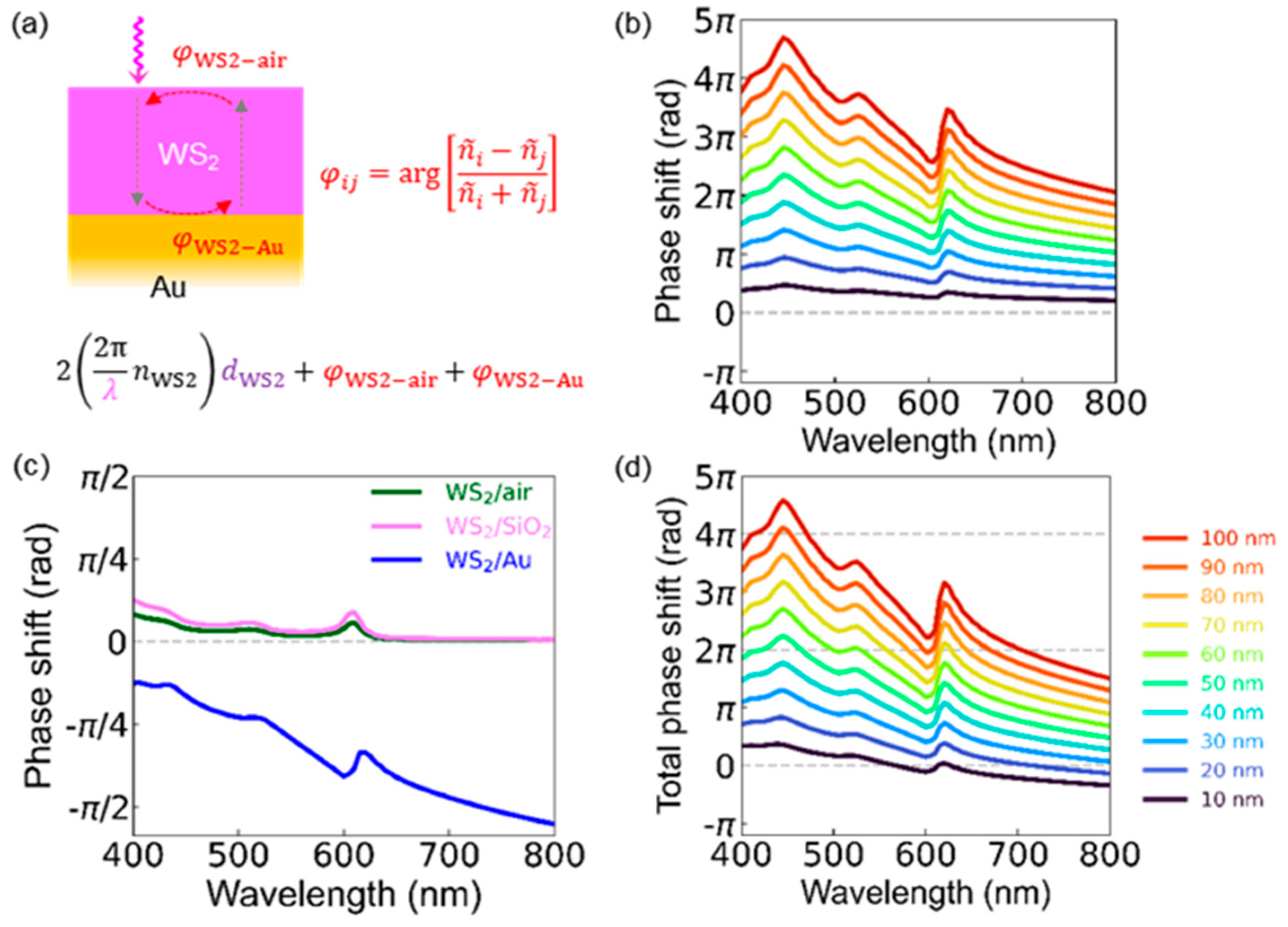 Nanomaterials 12 02388 g005 550