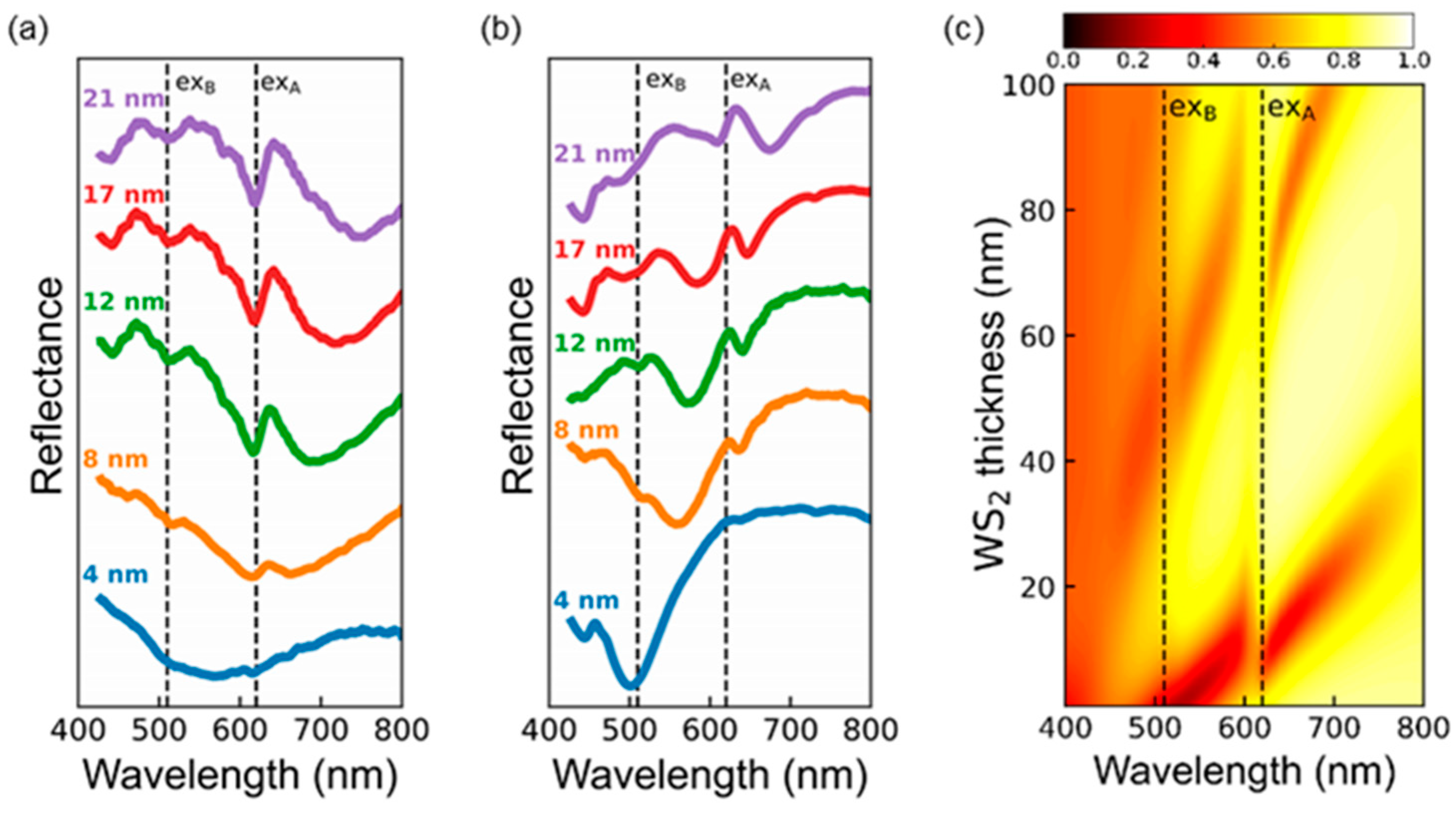 Nanomaterials 12 02388 g006 550