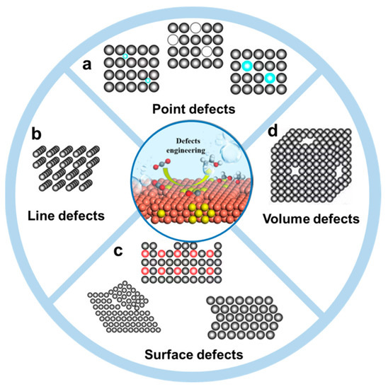 Boosting the Electrocatalytic CO2 Reduction Reaction by