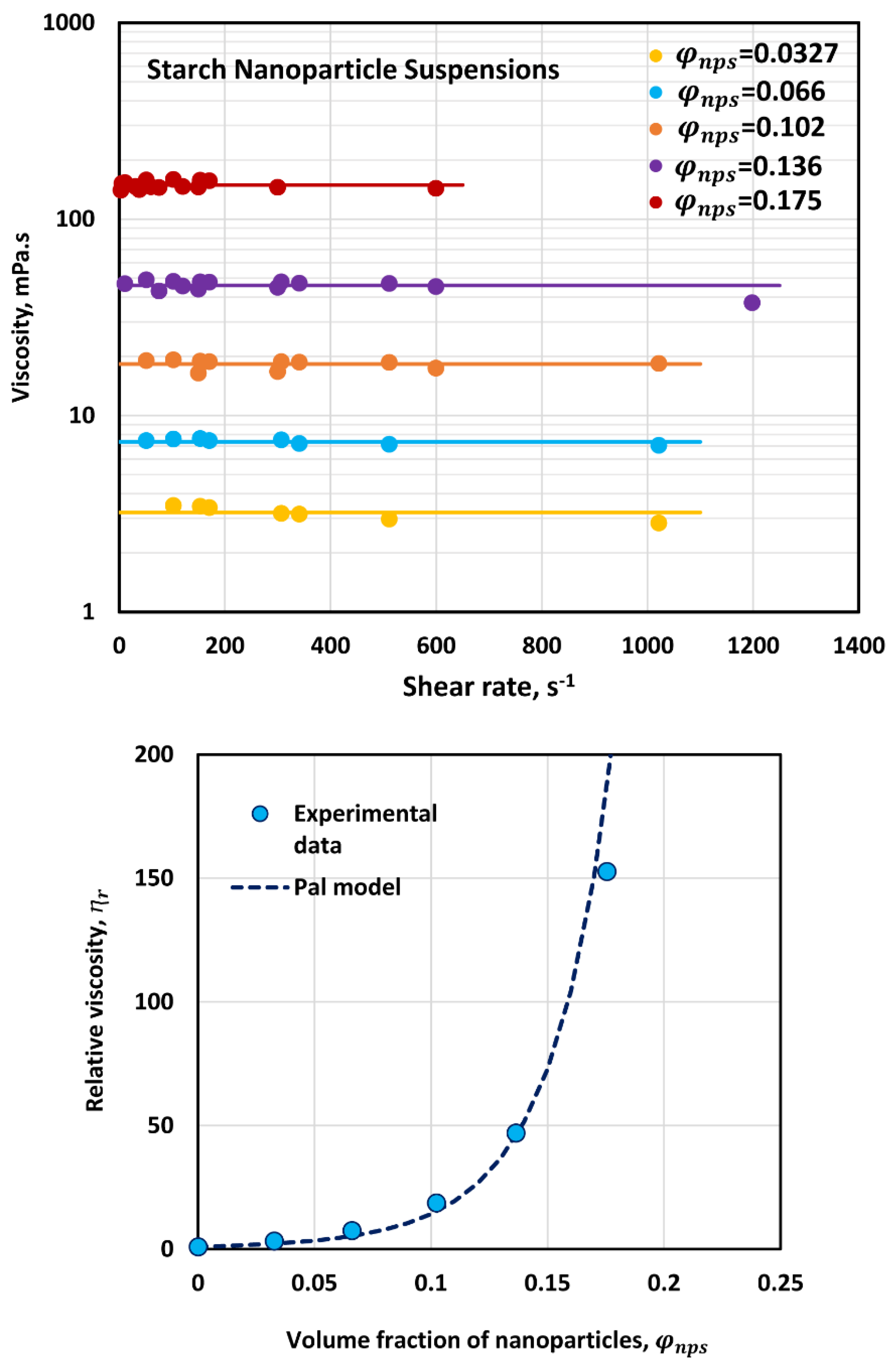 Nanomaterials 12 02391 g004