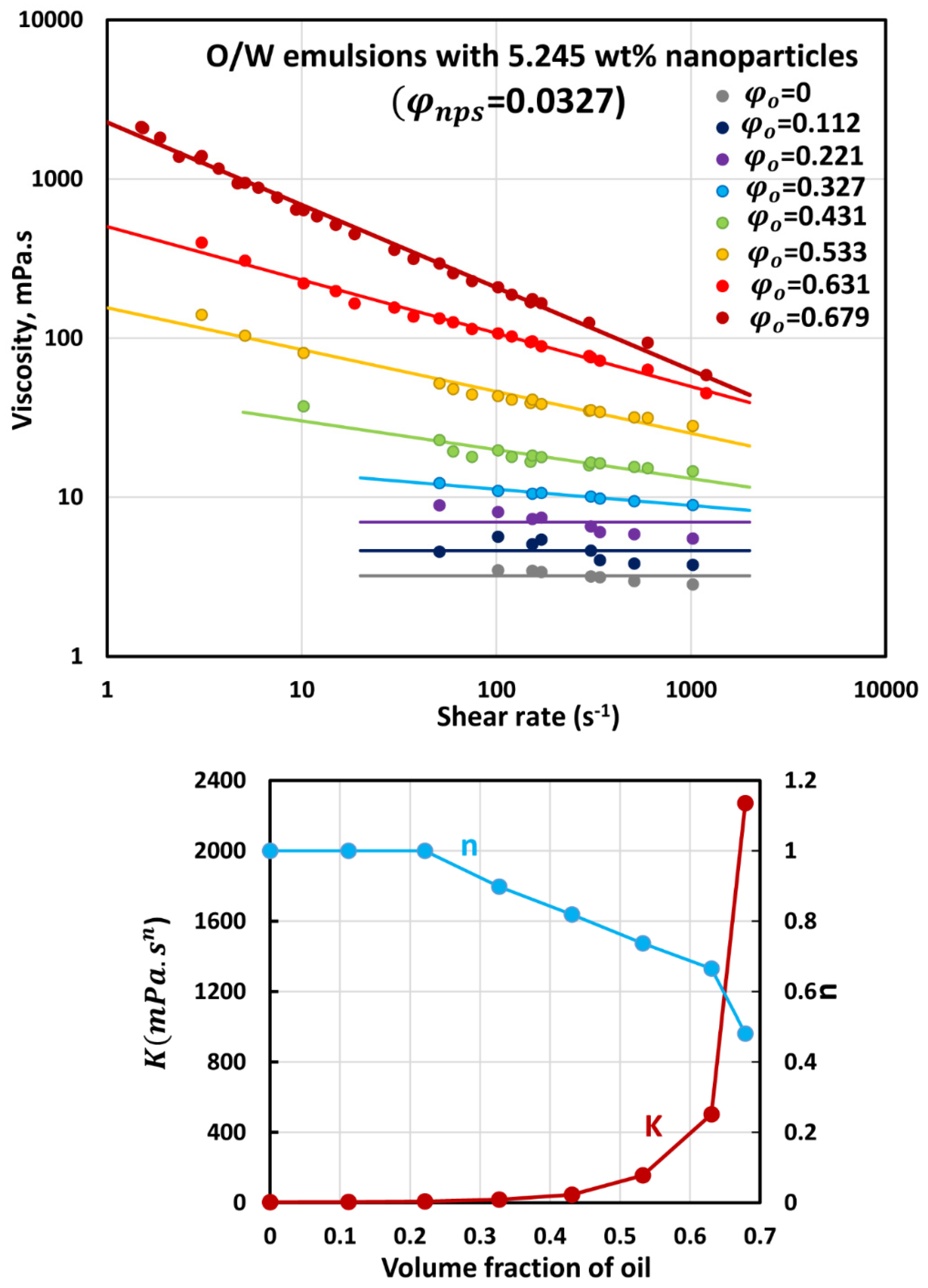 Nanomaterials 12 02391 g006