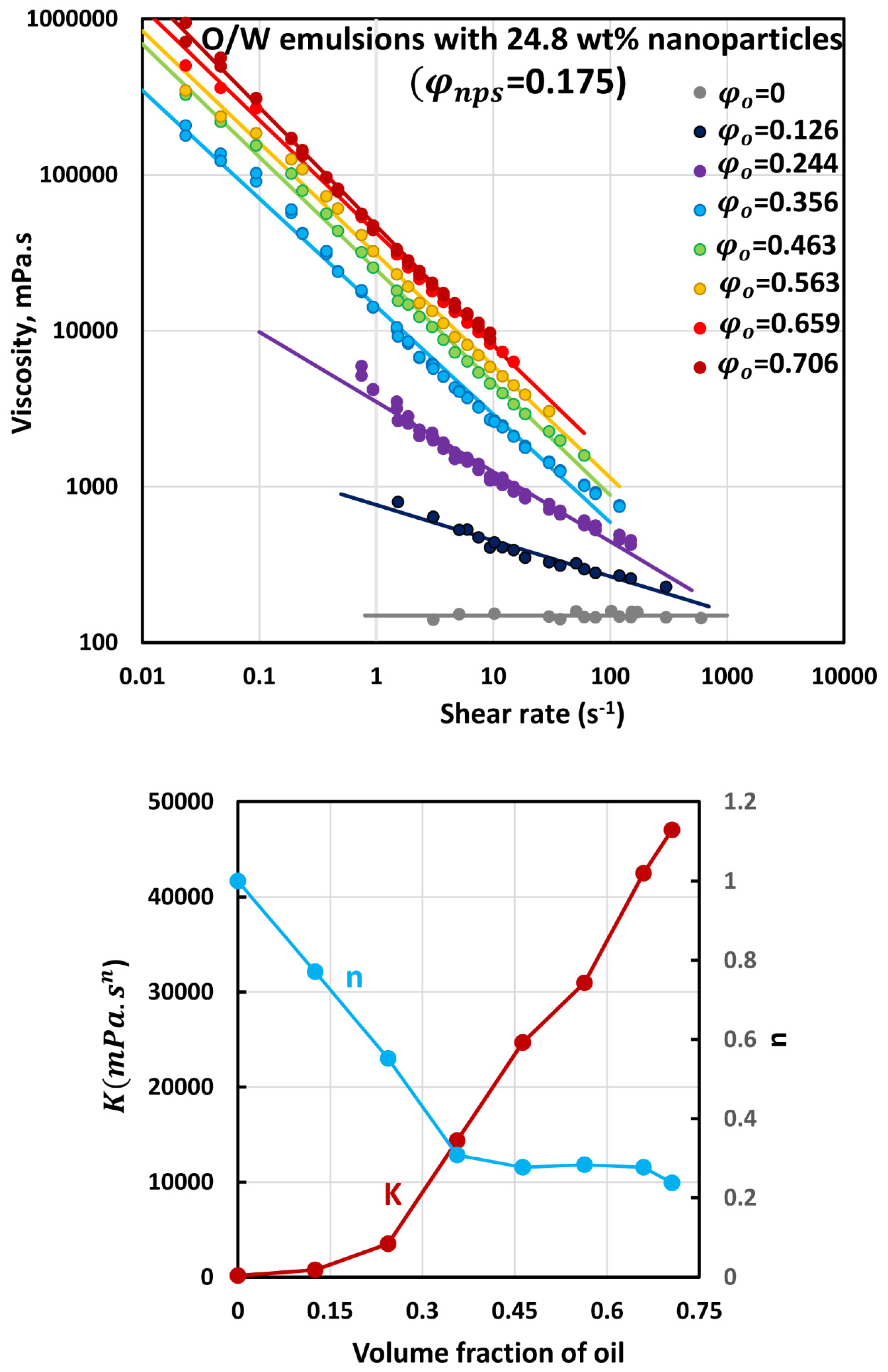 Nanomaterials 12 02391 g010