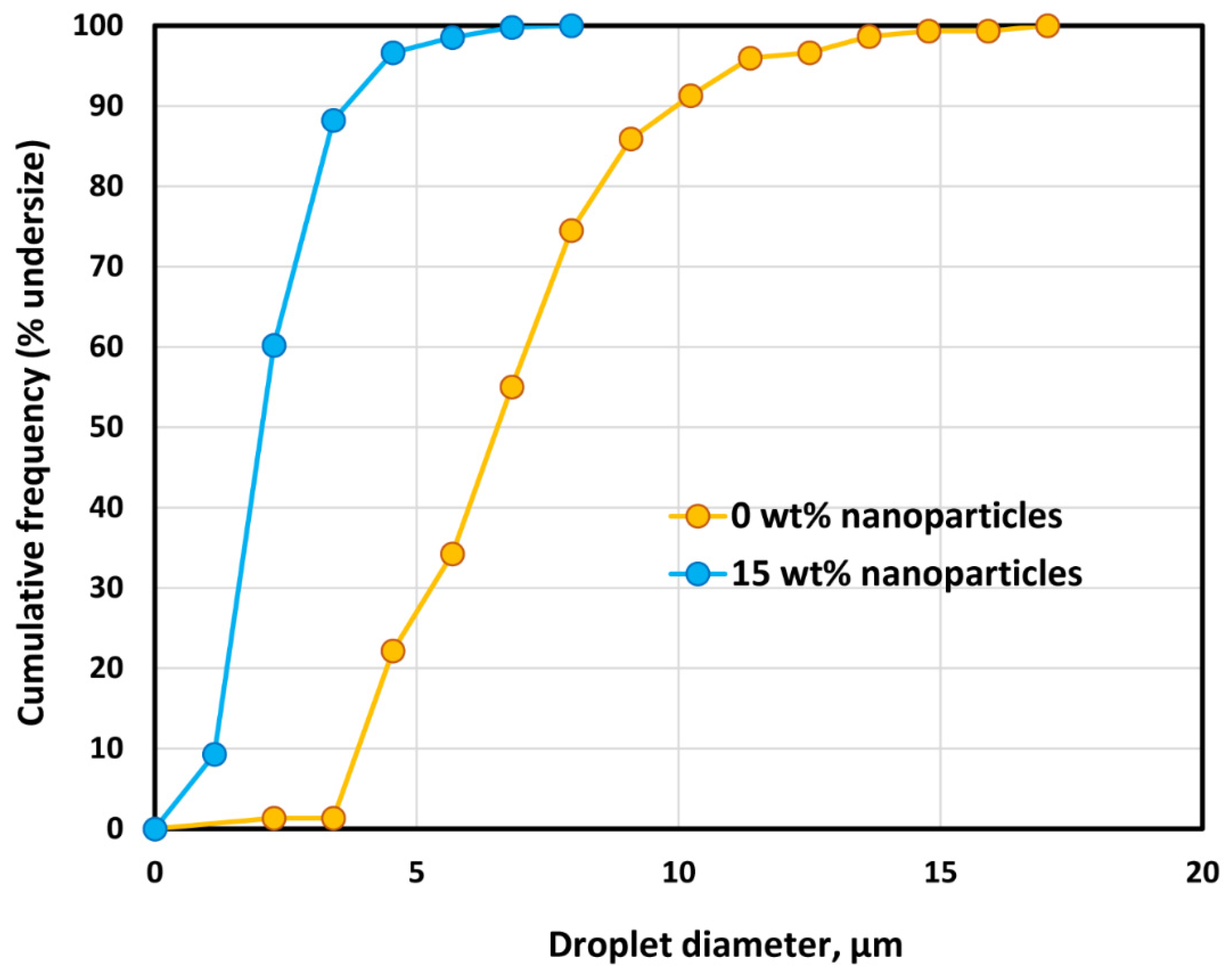 Nanomaterials 12 02391 g016
