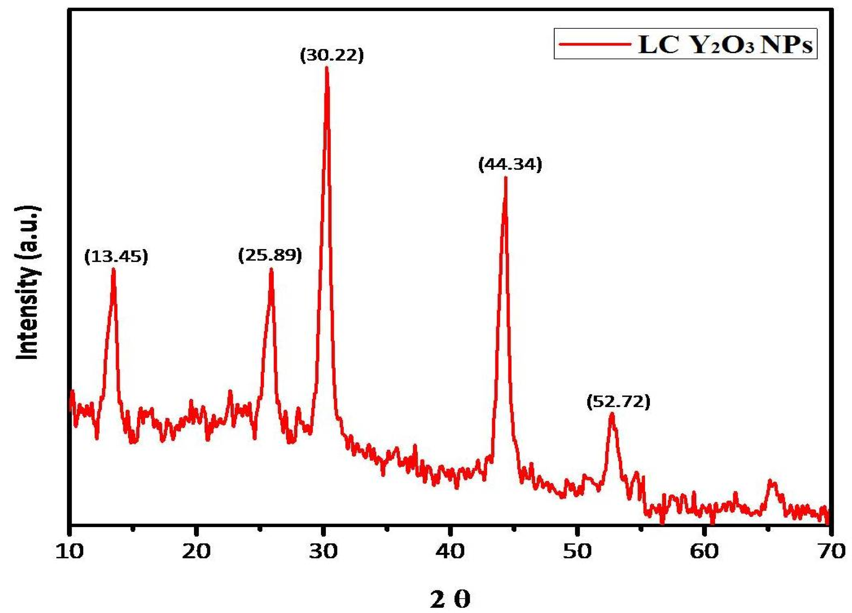 Nanomaterials 12 02393 g003