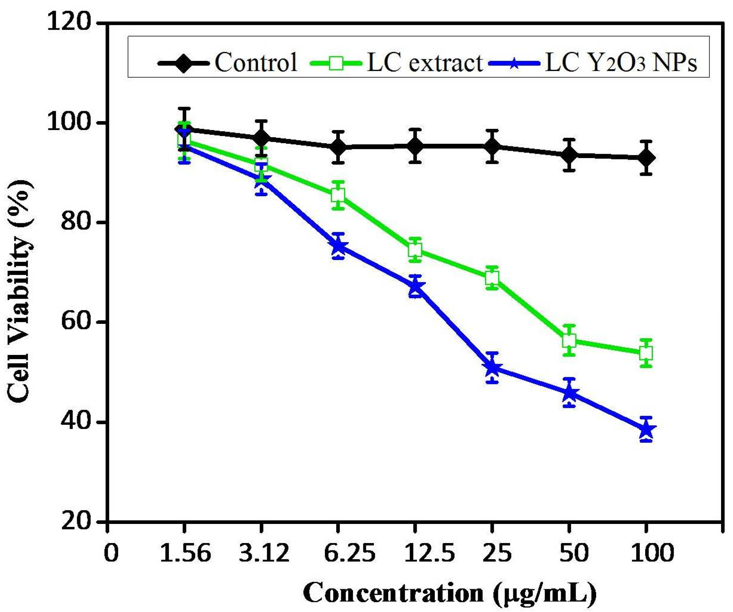 Nanomaterials 12 02393 g006