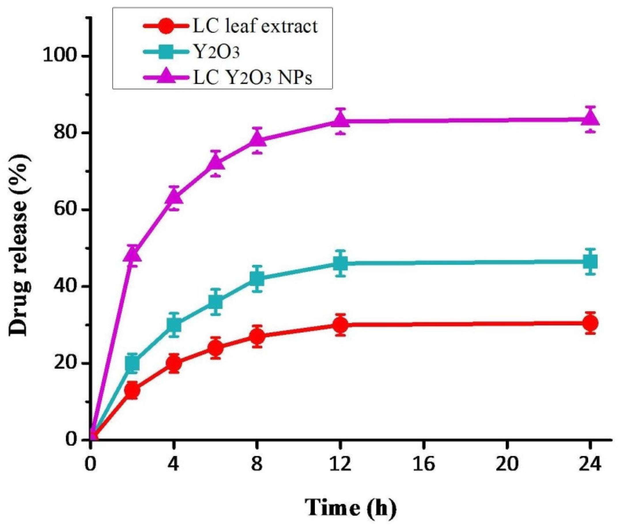 Nanomaterials 12 02393 g007