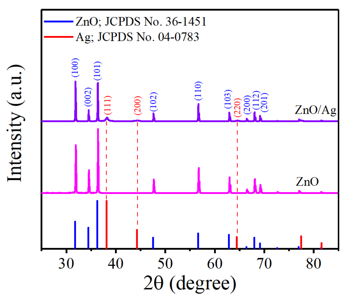 Nanomaterials 12 02394 g002