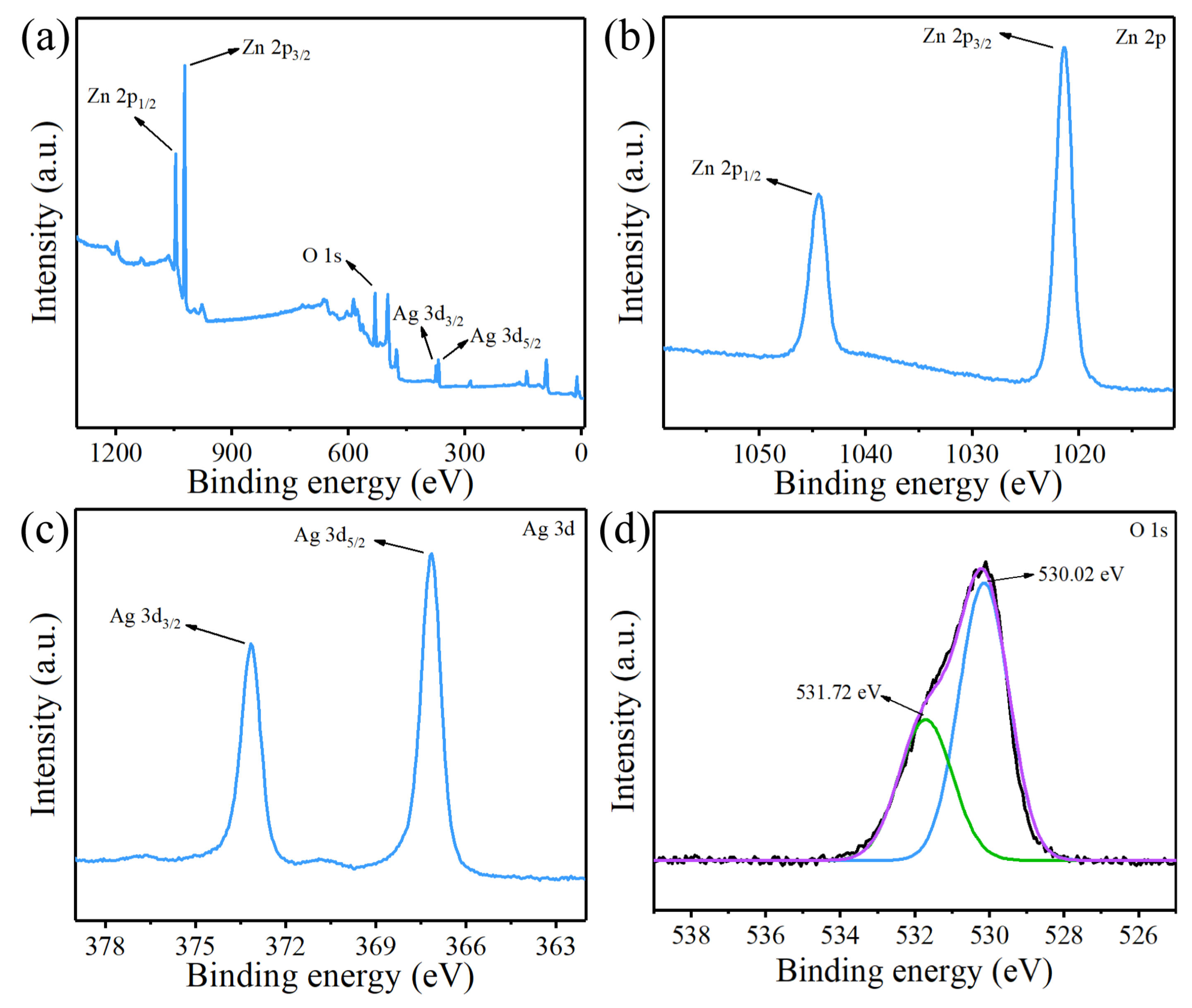 Nanomaterials 12 02394 g005