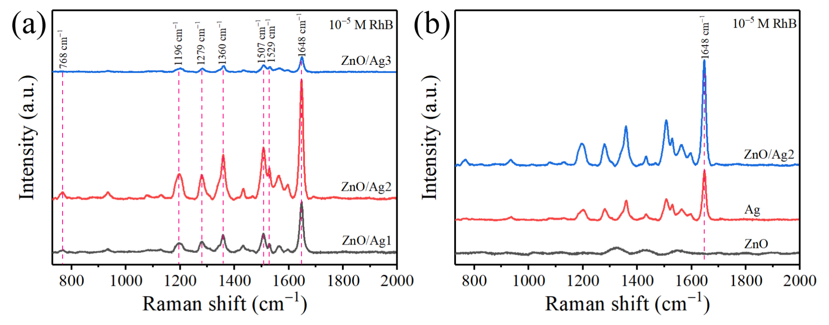 Nanomaterials 12 02394 g006