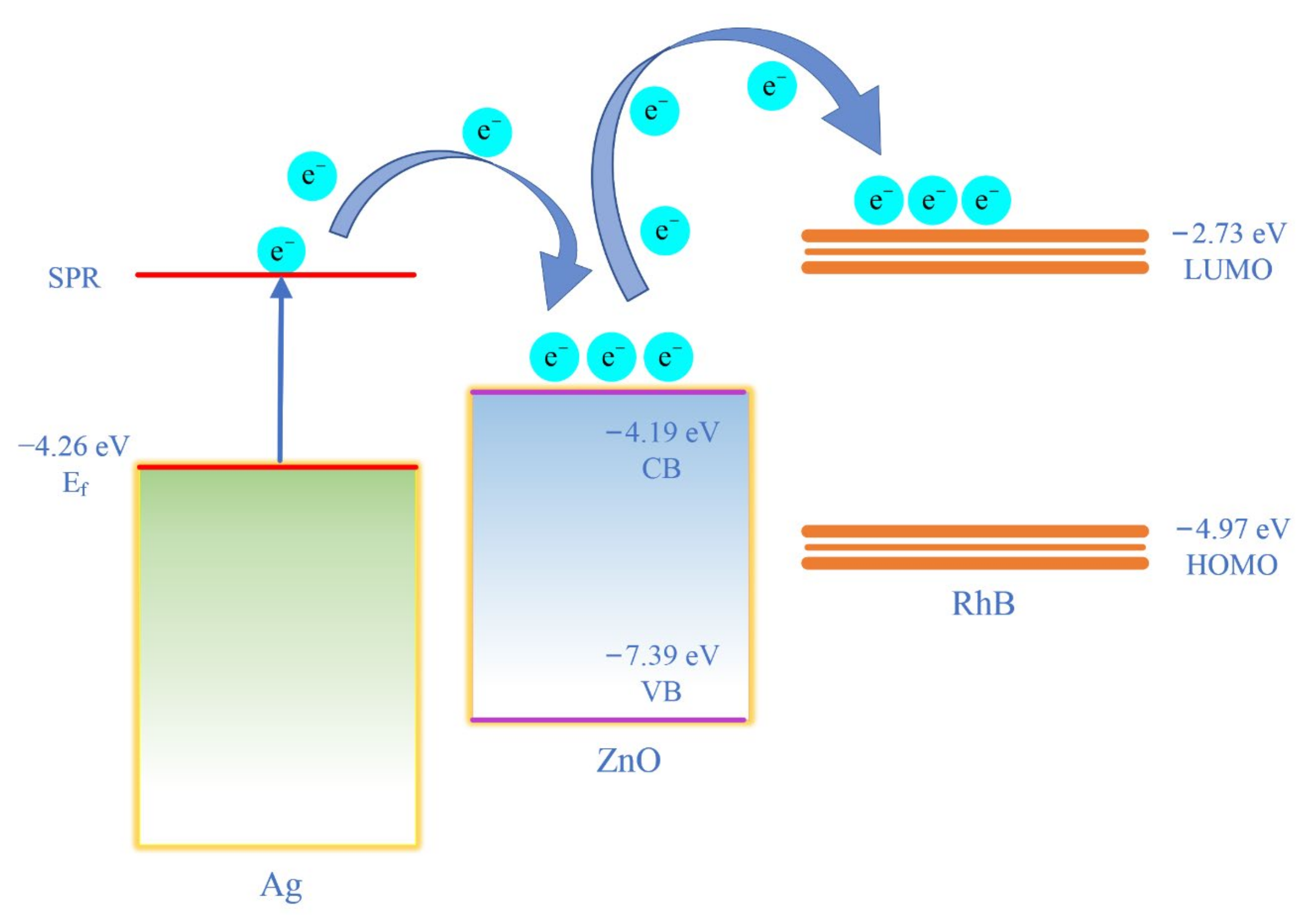 Nanomaterials 12 02394 g008