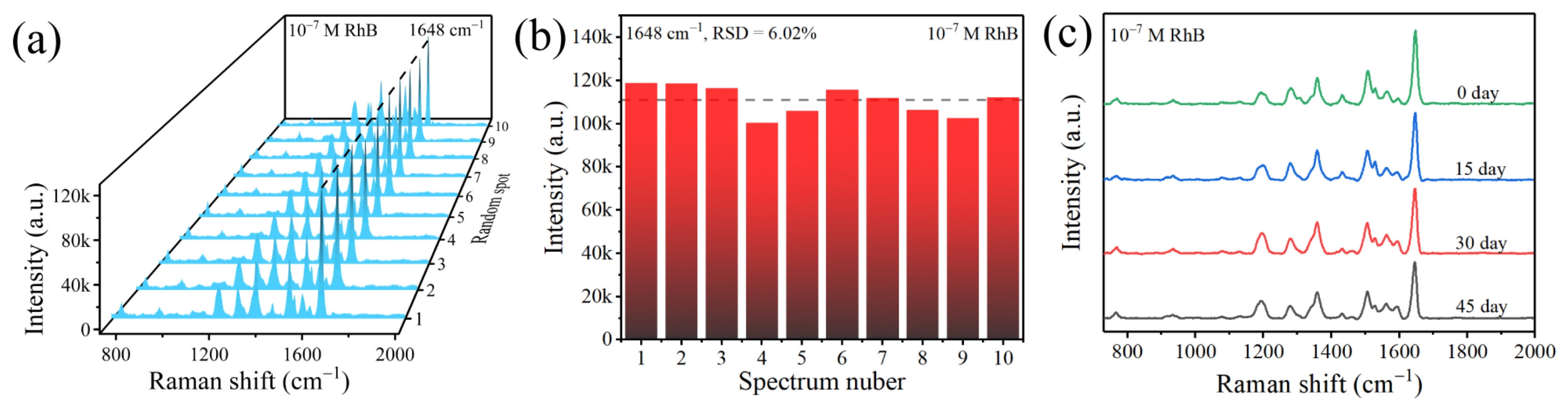 Nanomaterials 12 02394 g009