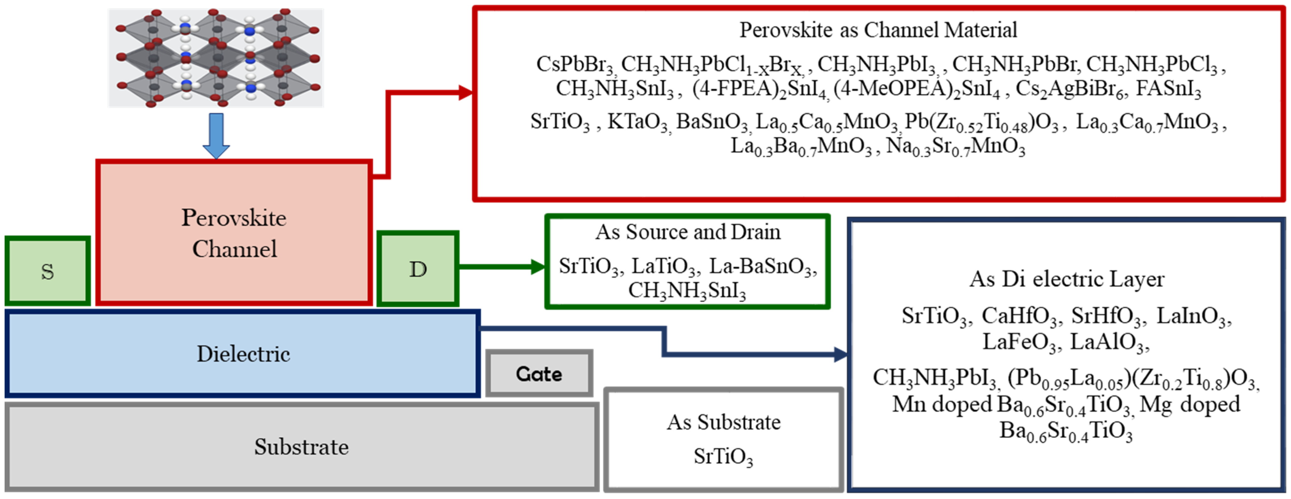 Nanomaterials 12 02396 g001