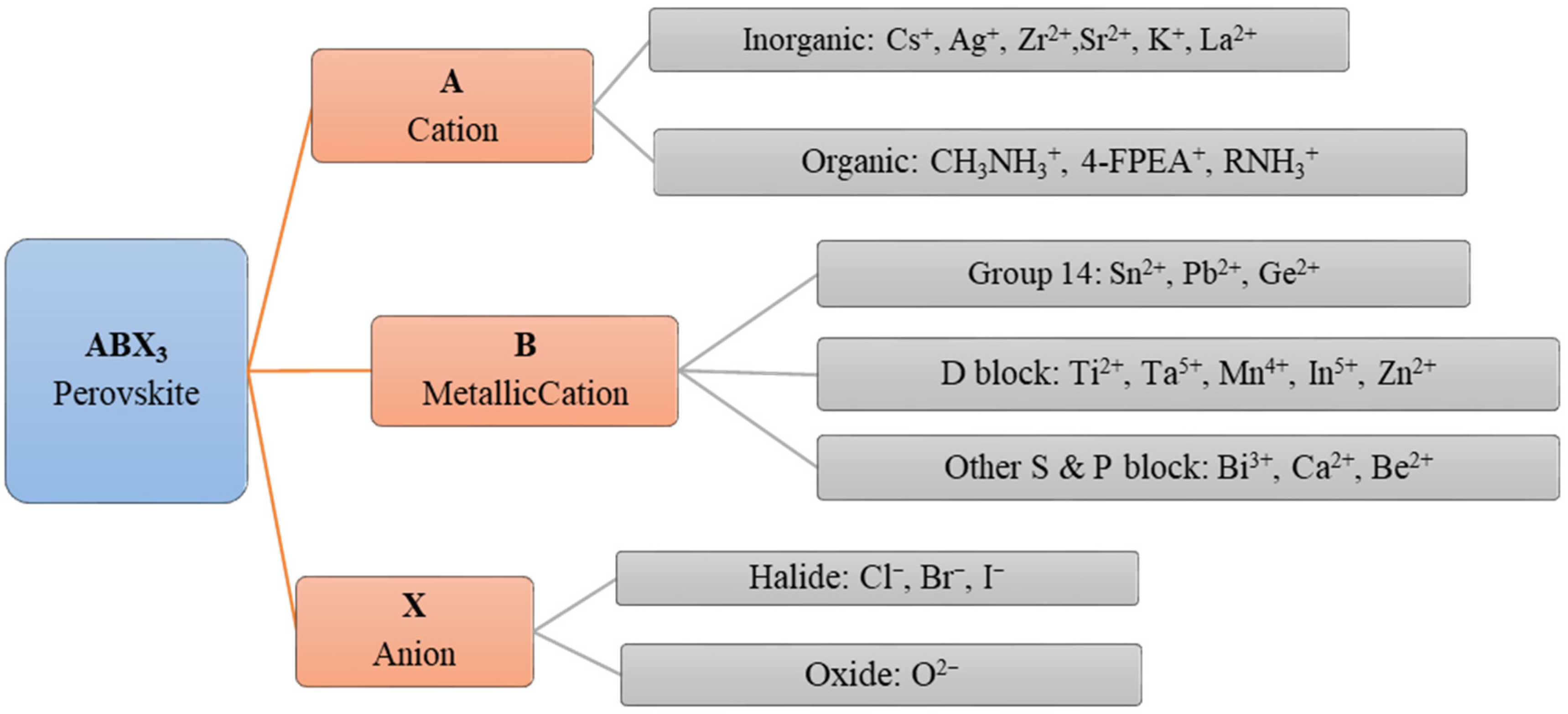 Nanomaterials 12 02396 g003